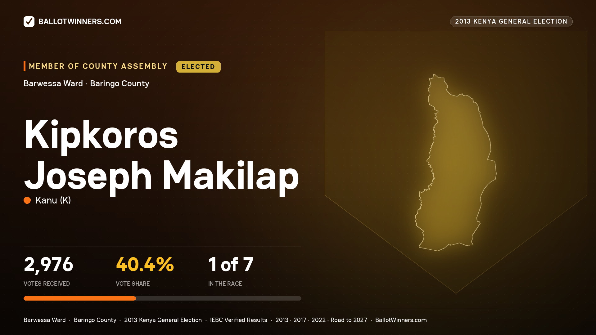 KIPKOROS JOSEPH MAKILAP, elected Member of County Assembly for BARWESSA, 2,976 votes, 2013 Kenya general election.
