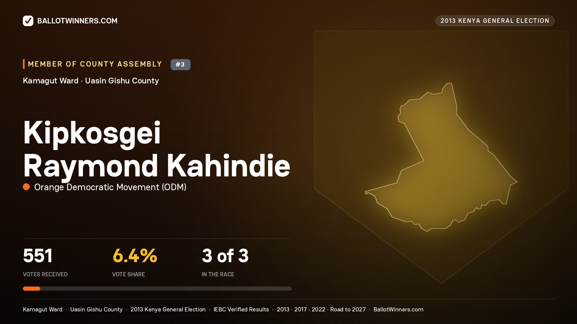 KIPKOSGEI RAYMOND KAHINDIE, contested Member of County Assembly for KAMAGUT, 551 votes, 2013 Kenya general election.