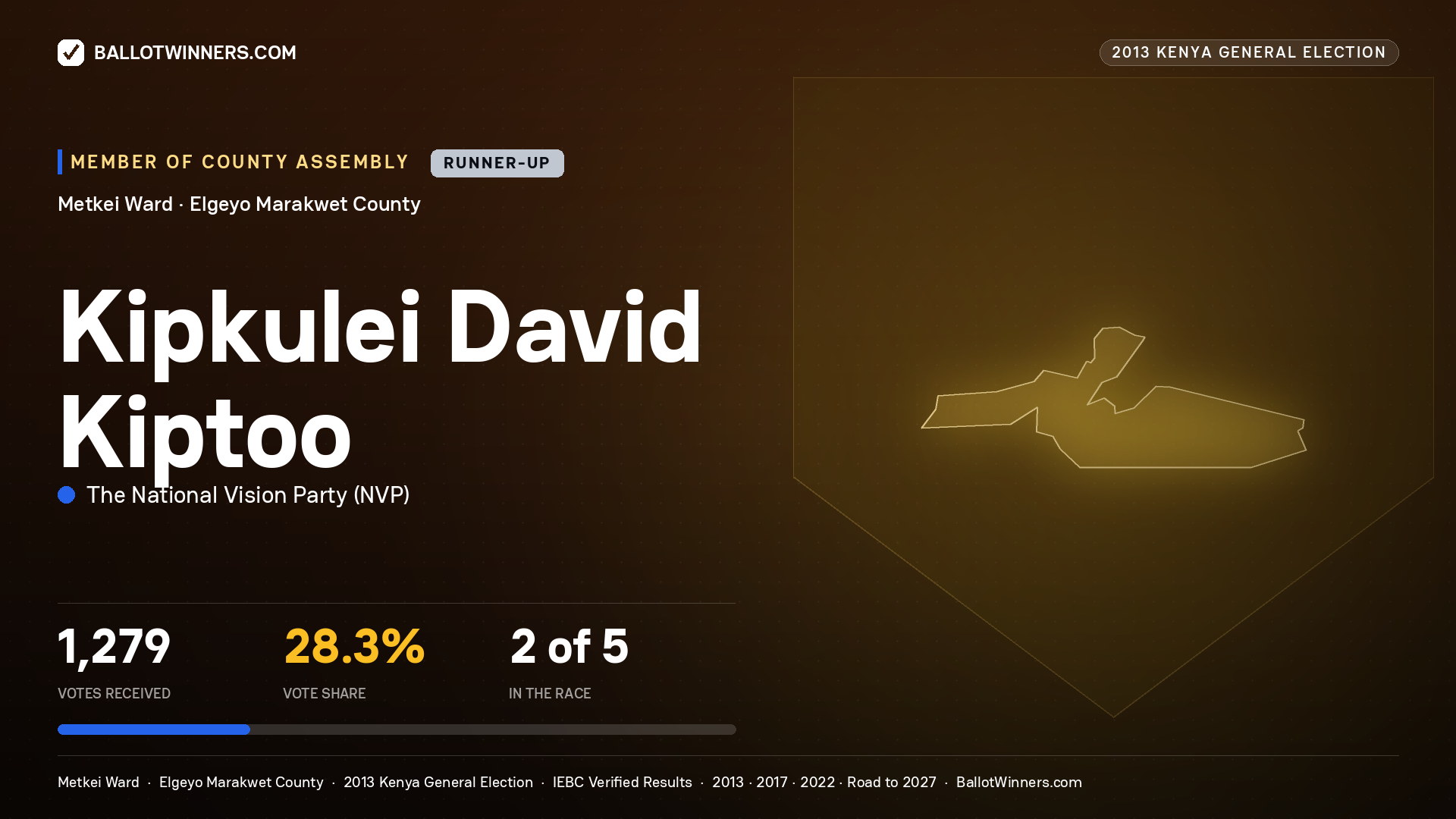 KIPKULEI DAVID KIPTOO, contested Member of County Assembly for METKEI, 1,279 votes, 2013 Kenya general election.