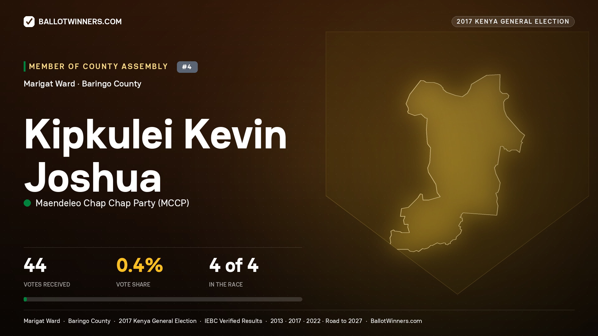 KIPKULEI KEVIN JOSHUA, MAENDELEO CHAP CHAP PARTY, contested Member of County Assembly for MARIGAT, 44 votes, 2017 Kenya general election.