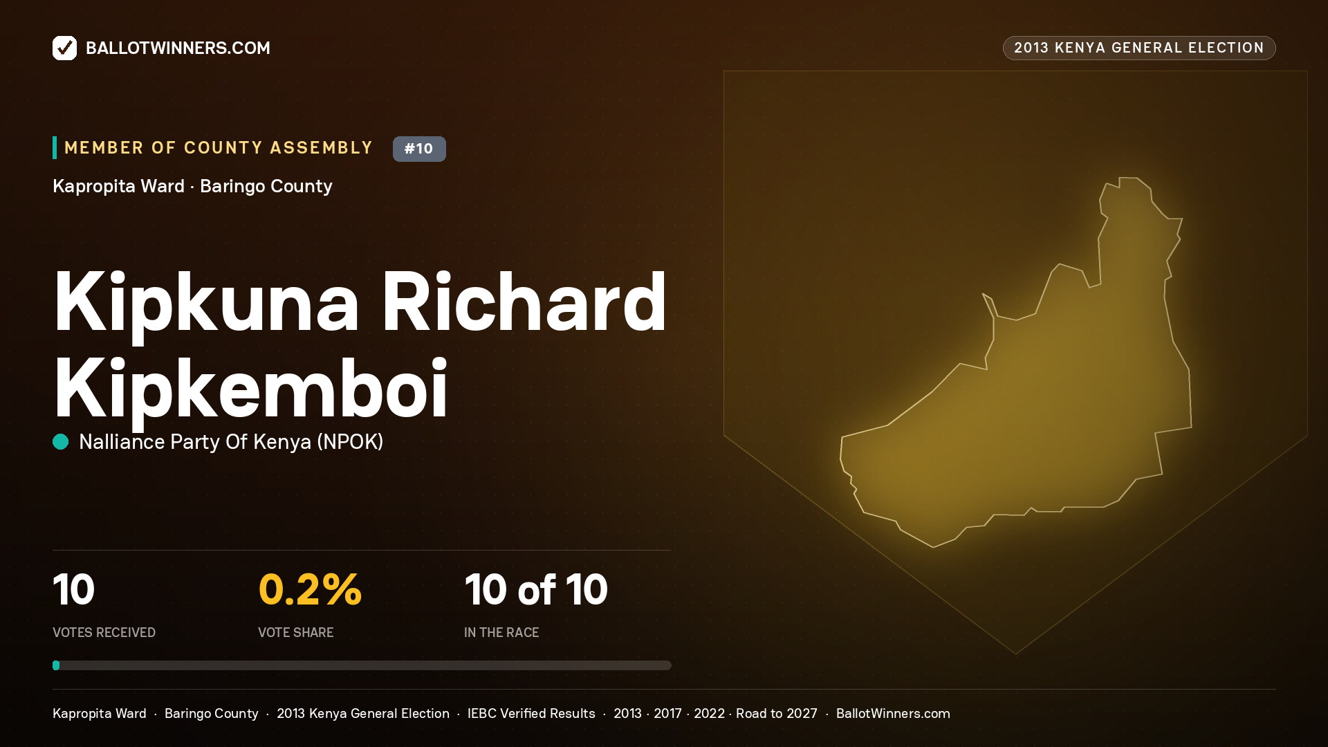 KIPKUNA RICHARD KIPKEMBOI, contested Member of County Assembly for KAPROPITA, 10 votes, 2013 Kenya general election.