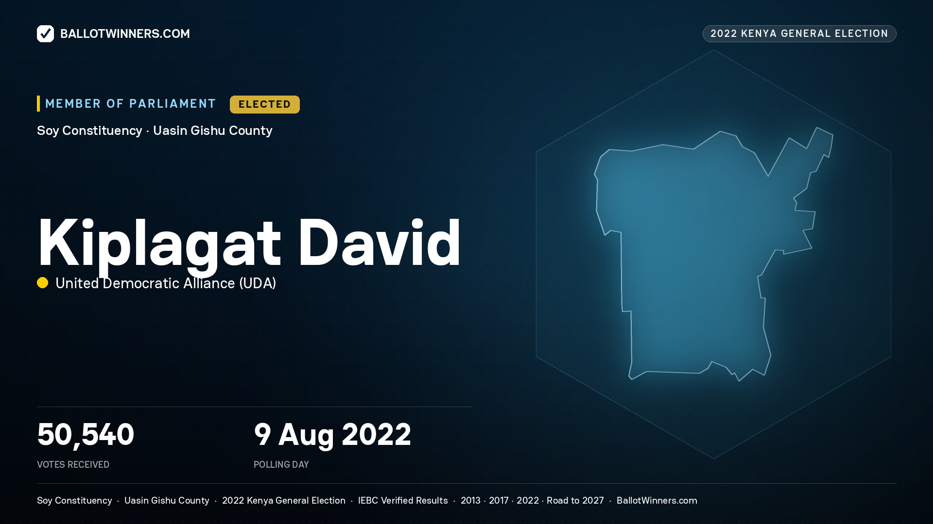 Kiplagat David, United Democratic Alliance, elected Member of Parliament for Soy, 50,540 votes, 2022 Kenya general election.