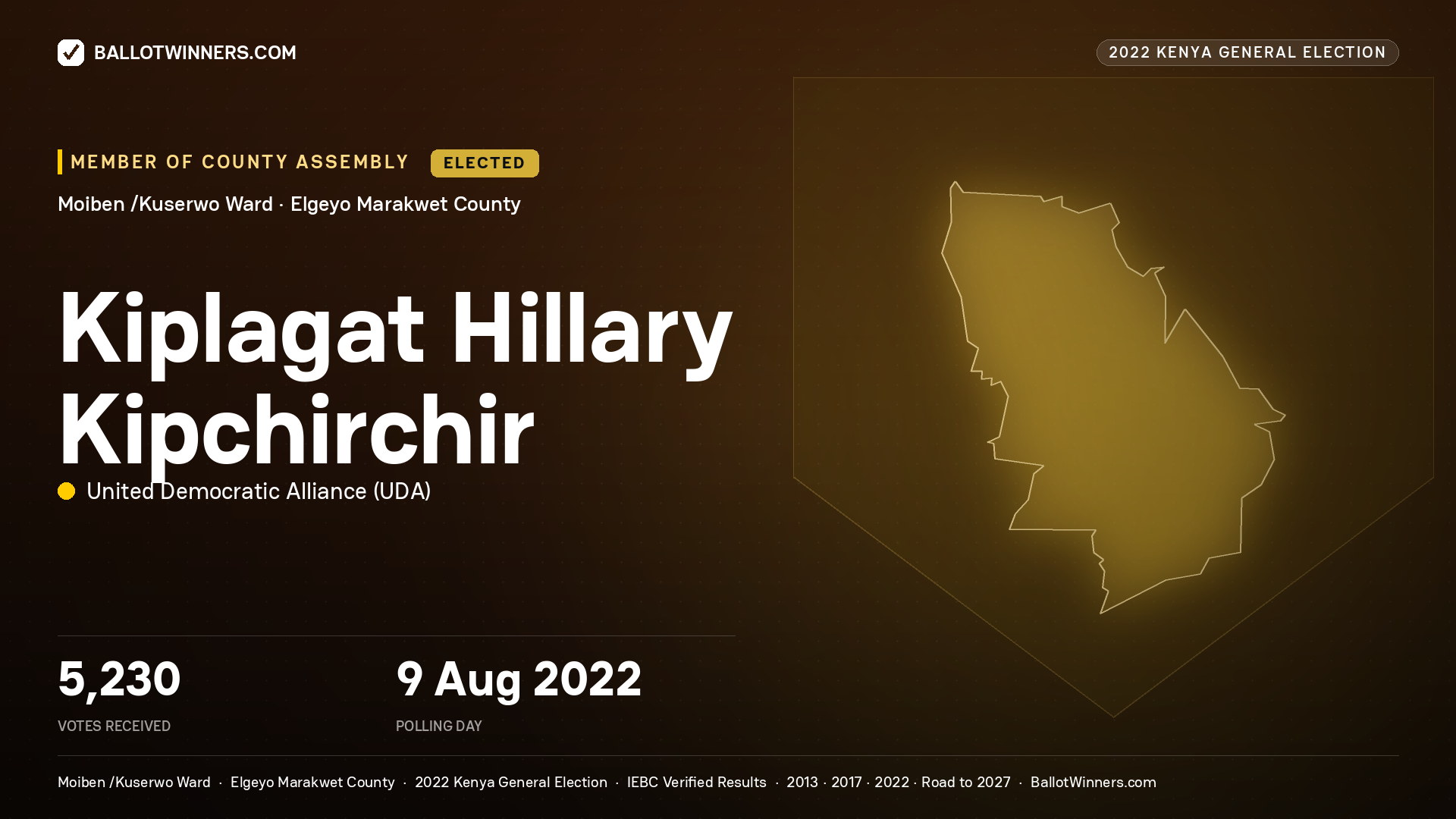 Kiplagat Hillary Kipchirchir, United Democratic
Alliance, elected Member of County Assembly for Moiben /Kuserwo, 5,230 votes, 2022 Kenya general election.