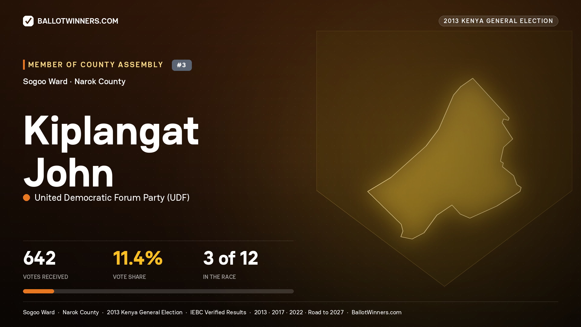 KIPLANGAT JOHN, contested Member of County Assembly for SOGOO, 642 votes, 2013 Kenya general election.