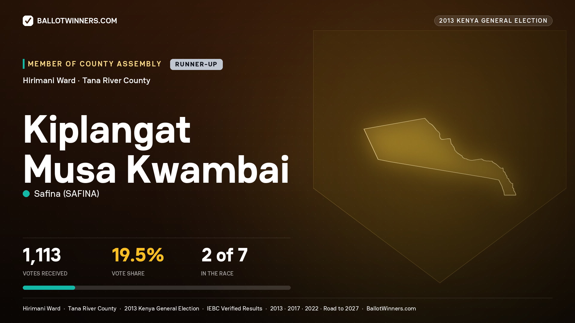 KIPLANGAT MUSA KWAMBAI, contested Member of County Assembly for HIRIMANI, 1,113 votes, 2013 Kenya general election.