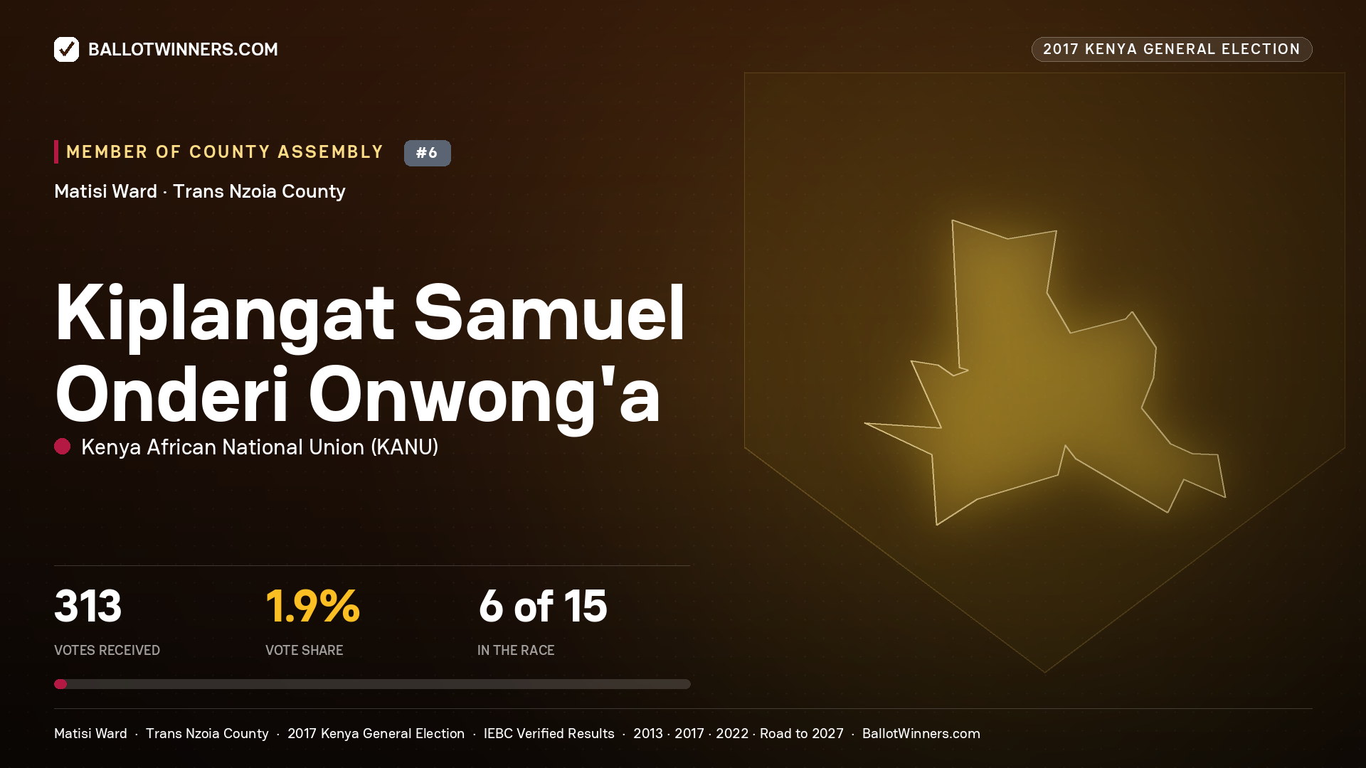 KIPLANGAT SAMUEL ONDERI ONWONG'A, KENYA AFRICAN NATIONAL UNION, contested Member of County Assembly for MATISI, 313 votes, 2017 Kenya general election.
