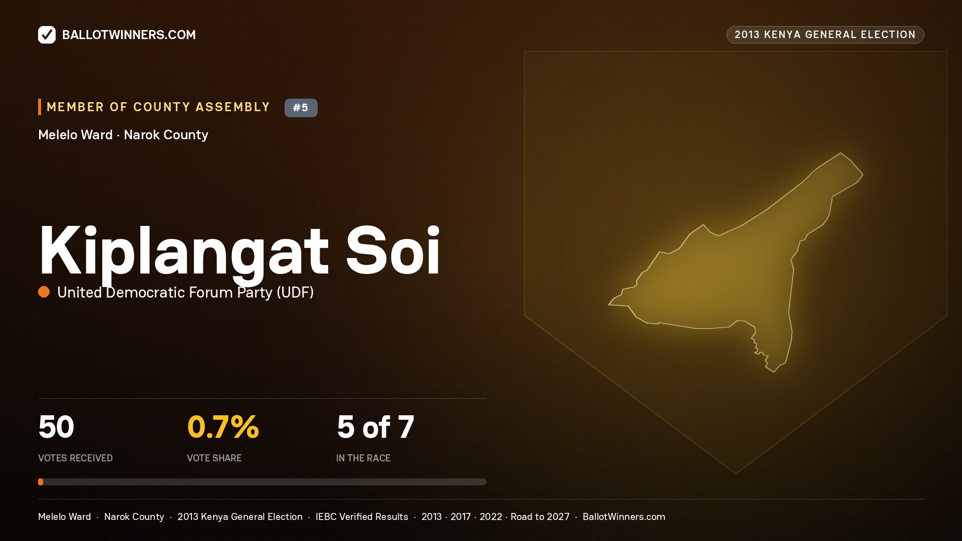 KIPLANGAT SOI, contested Member of County Assembly for MELELO, 50 votes, 2013 Kenya general election.
