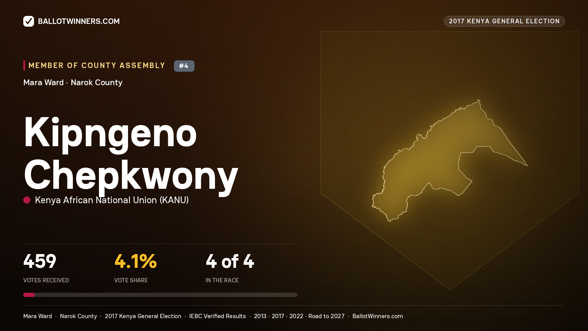 KIPNGENO CHEPKWONY, KENYA AFRICAN NATIONAL UNION, contested Member of County Assembly for MARA, 459 votes, 2017 Kenya general election.