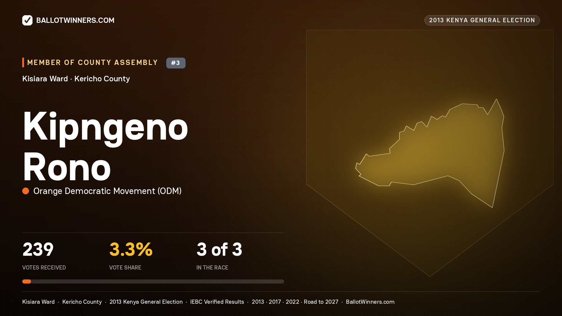 KIPNGENO RONO, contested Member of County Assembly for KISIARA, 239 votes, 2013 Kenya general election.