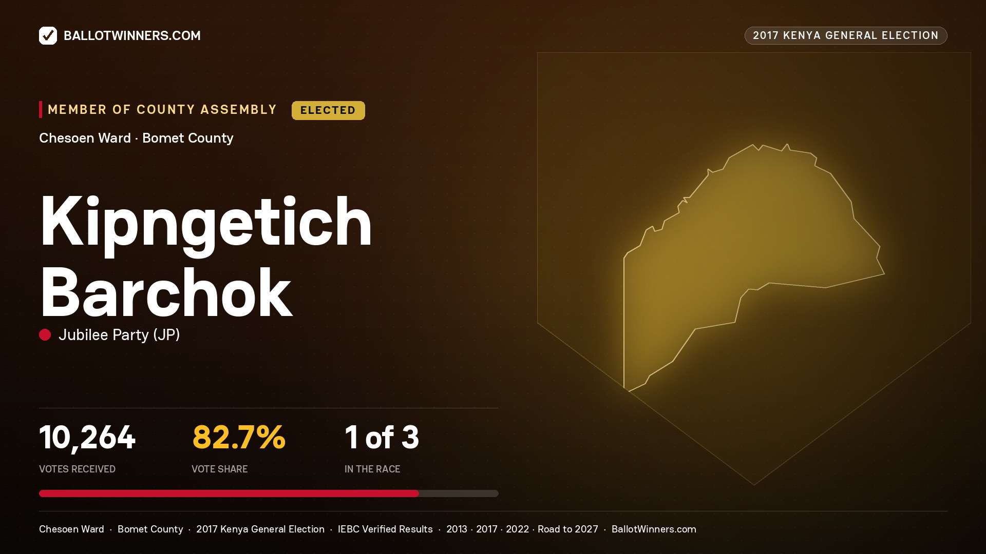 KIPNGETICH BARCHOK, JUBILEE PARTY, elected Member of County Assembly for CHESOEN, 10,264 votes, 2017 Kenya general election.