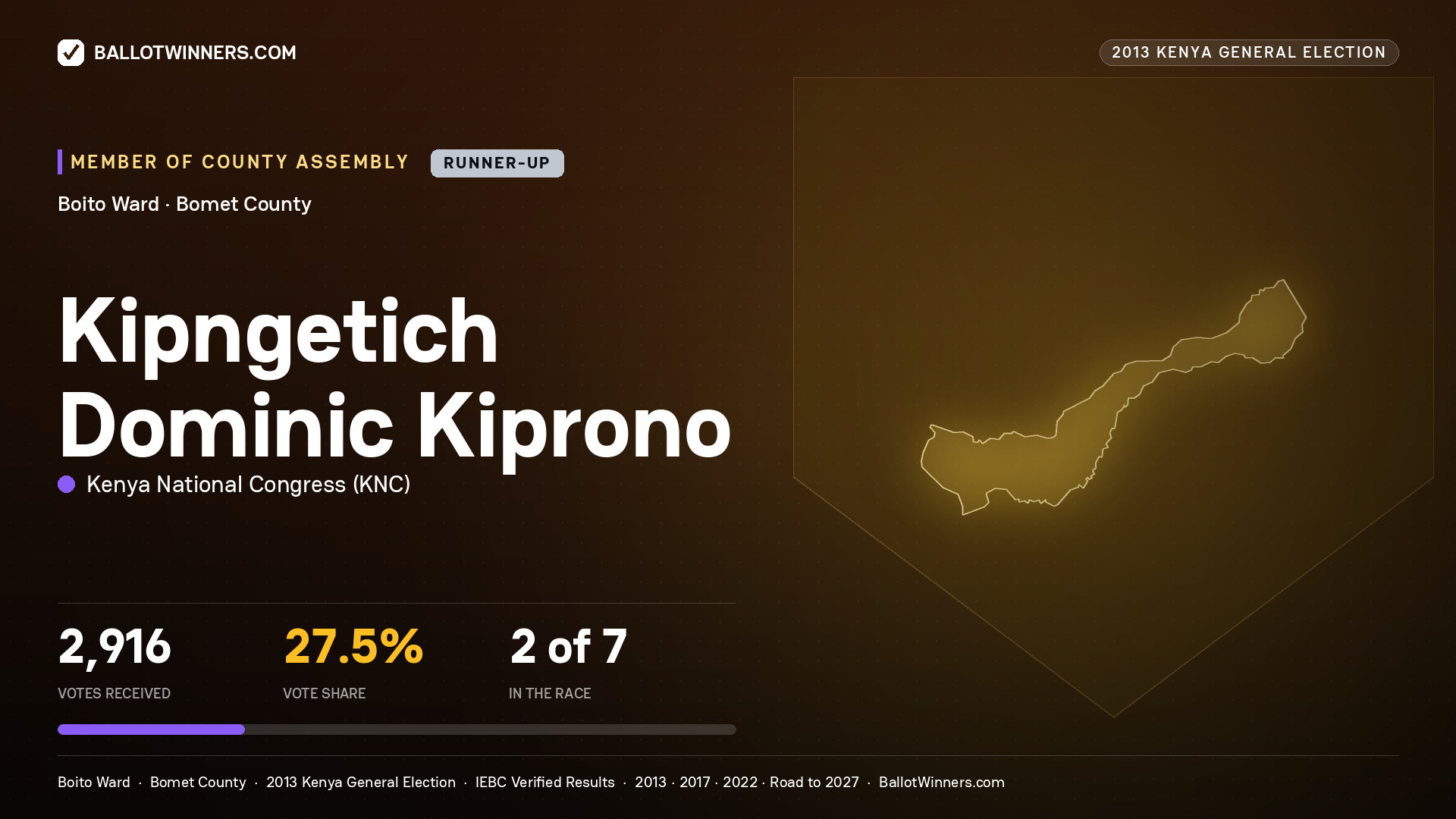 KIPNGETICH DOMINIC KIPRONO, contested Member of County Assembly for BOITO, 2,916 votes, 2013 Kenya general election.