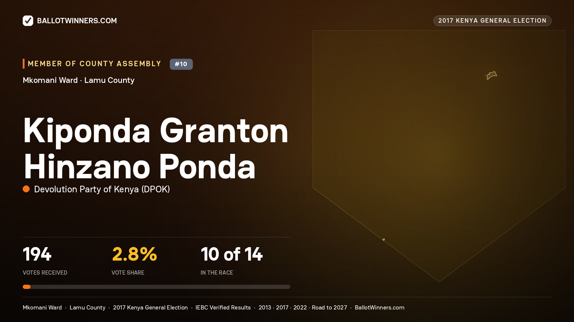 KIPONDA GRANTON HINZANO PONDA, DEVOLUTION PARTY OF KENYA, contested Member of County Assembly for MKOMANI, 194 votes, 2017 Kenya general election.