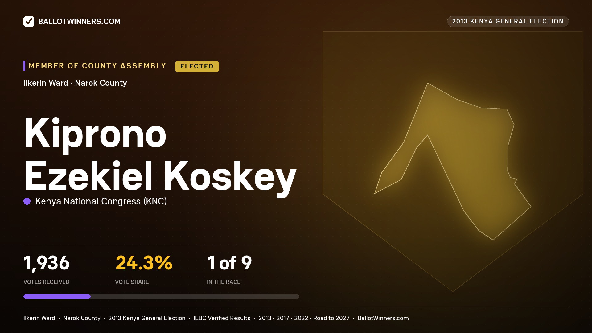 KIPRONO EZEKIEL KOSKEY, elected Member of County Assembly for ILKERIN, 1,936 votes, 2013 Kenya general election.