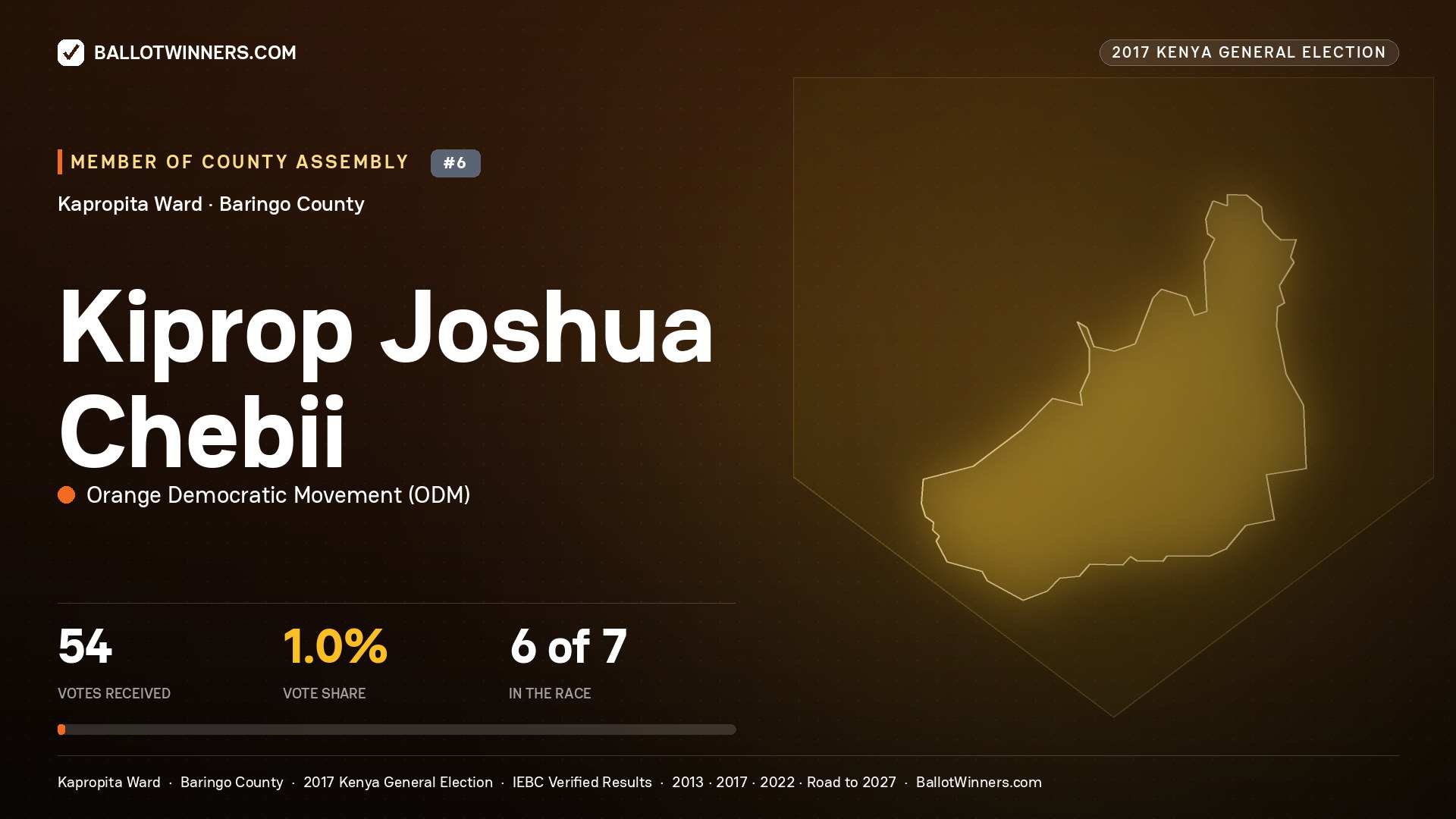 KIPROP JOSHUA CHEBII, ORANGE DEMOCRATIC MOVEMENT, contested Member of County Assembly for KAPROPITA, 54 votes, 2017 Kenya general election.