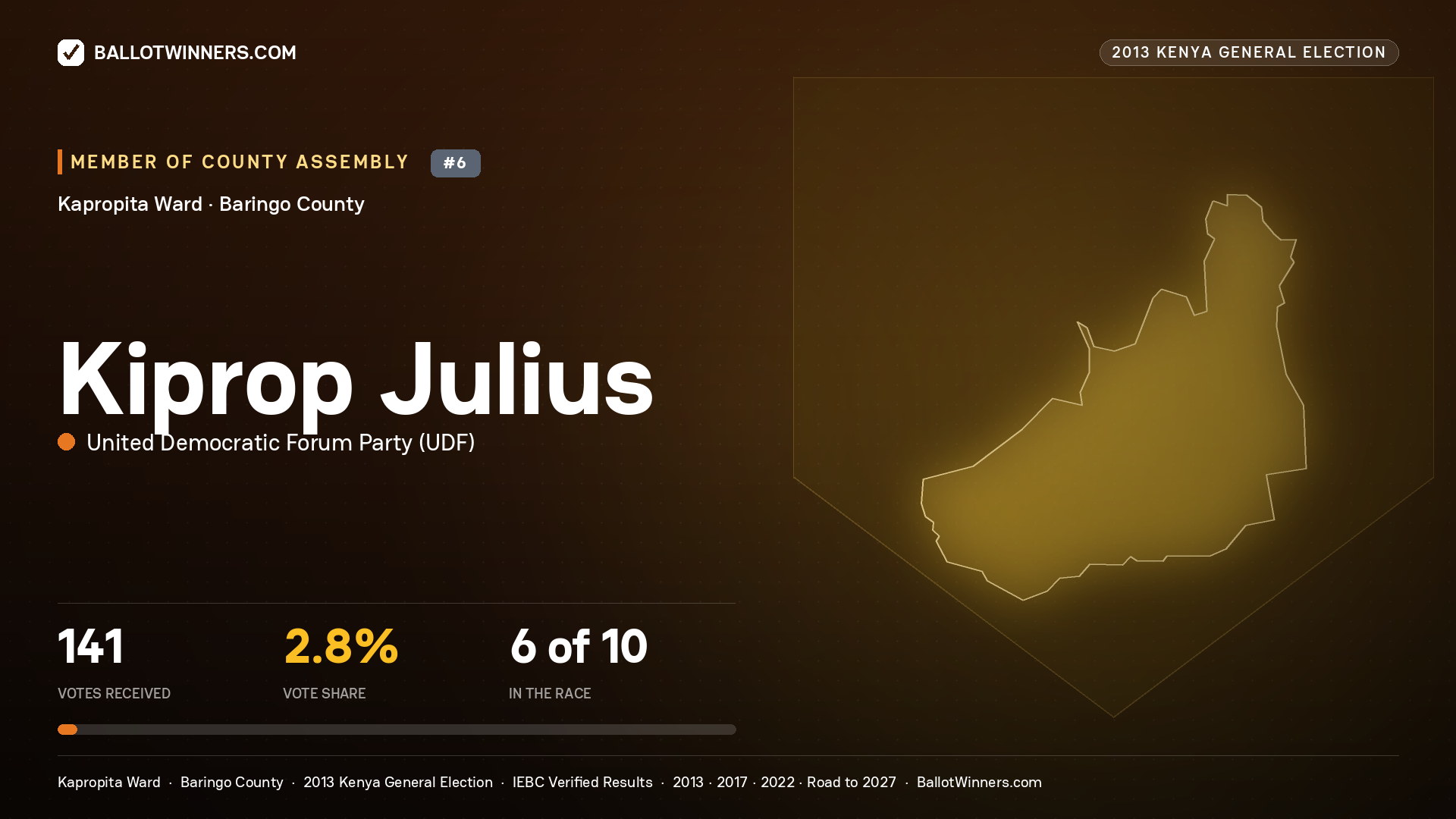 KIPROP JULIUS, contested Member of County Assembly for KAPROPITA, 141 votes, 2013 Kenya general election.