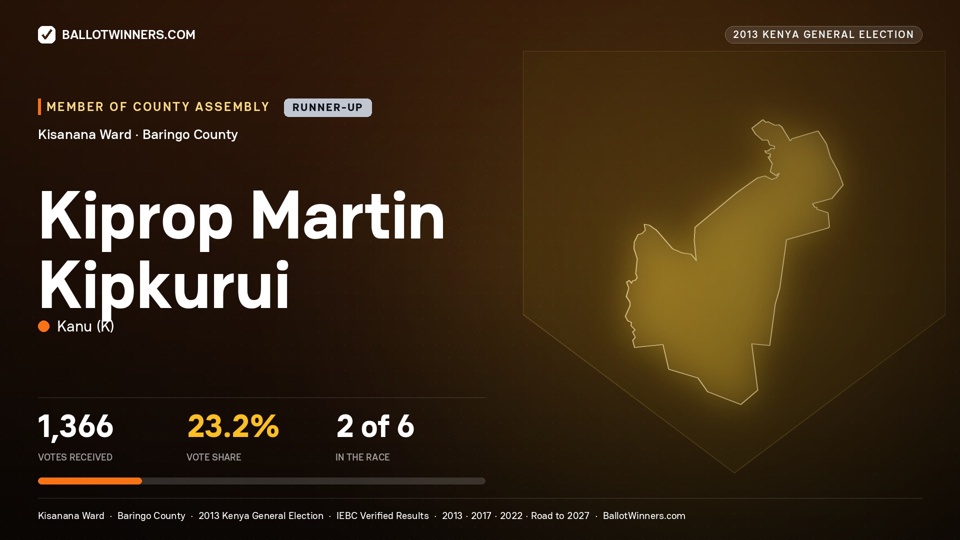 KIPROP MARTIN KIPKURUI, contested Member of County Assembly for KISANANA, 1,366 votes, 2013 Kenya general election.