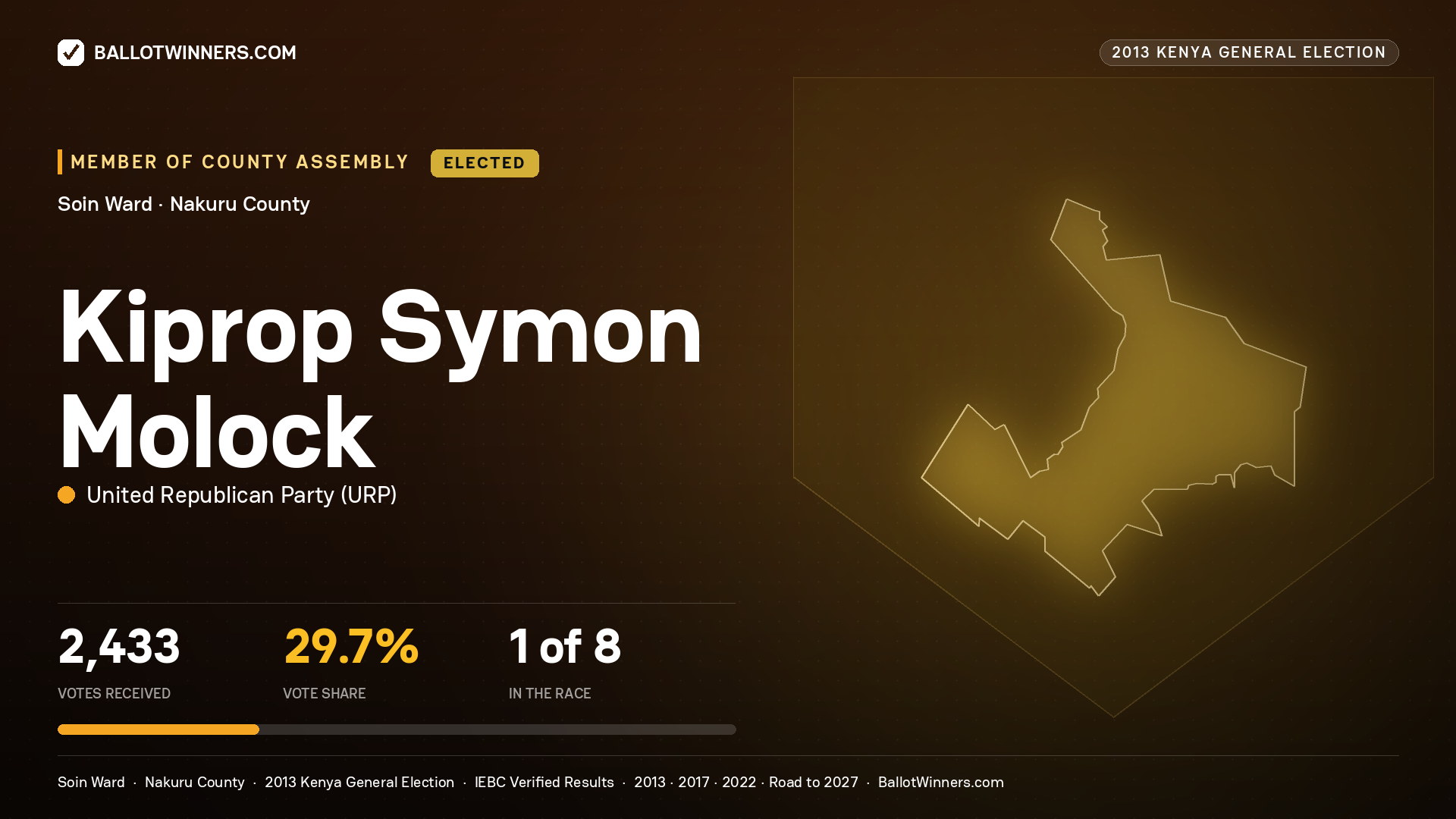KIPROP SYMON MOLOCK, elected Member of County Assembly for SOIN, 2,433 votes, 2013 Kenya general election.