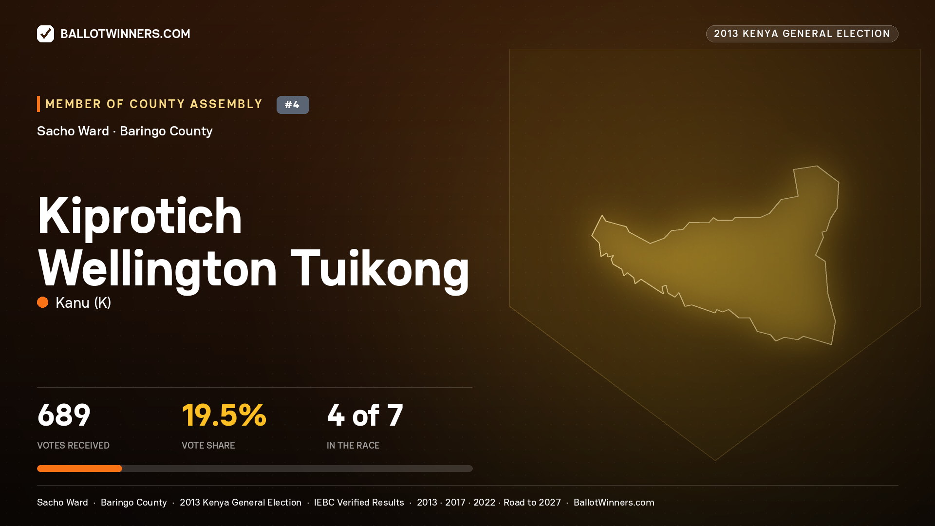 KIPROTICH WELLINGTON TUIKONG, contested Member of County Assembly for SACHO, 689 votes, 2013 Kenya general election.