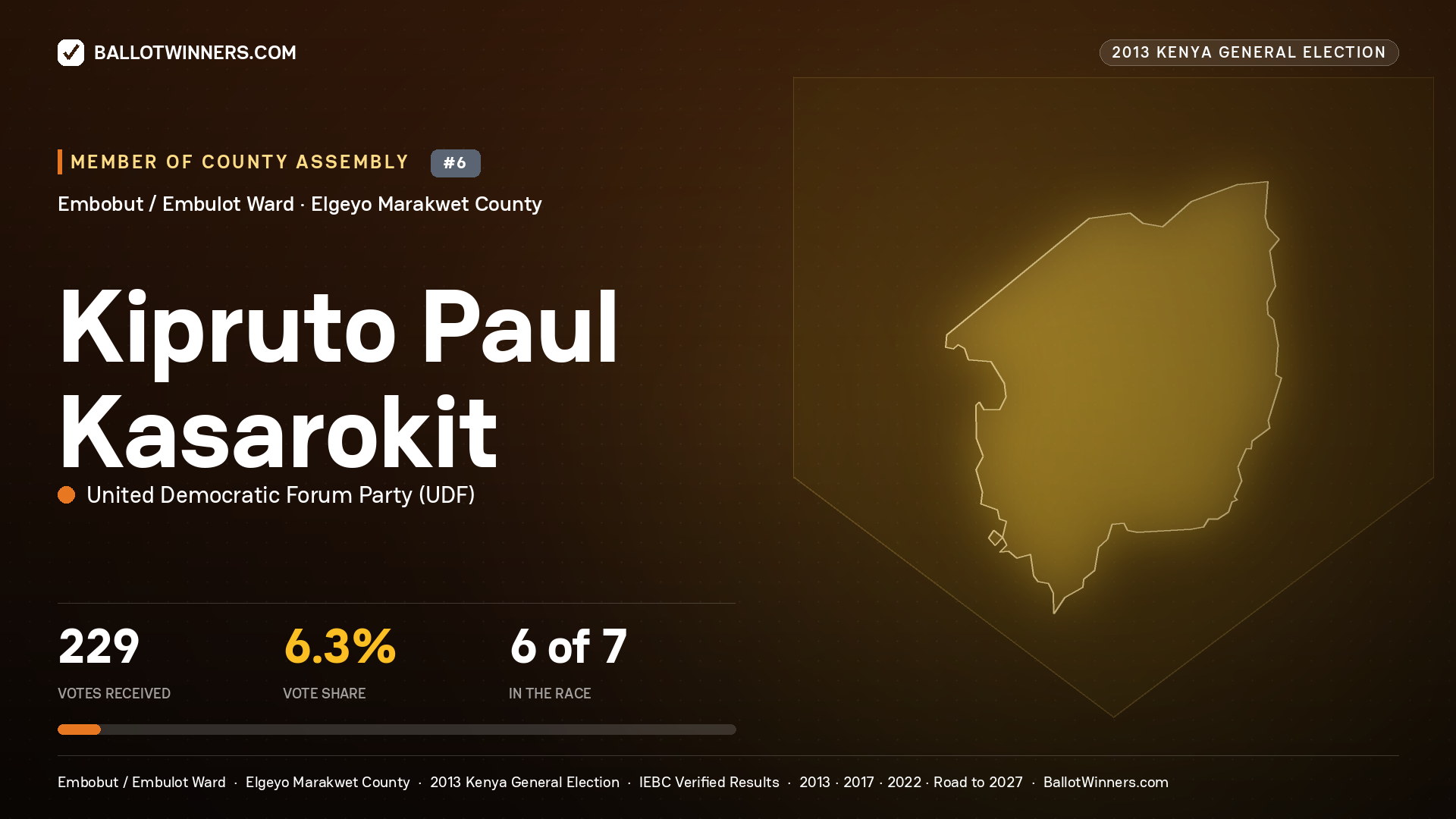 KIPRUTO PAUL KASAROKIT, contested Member of County Assembly for EMBOBUT / EMBULOT, 229 votes, 2013 Kenya general election.