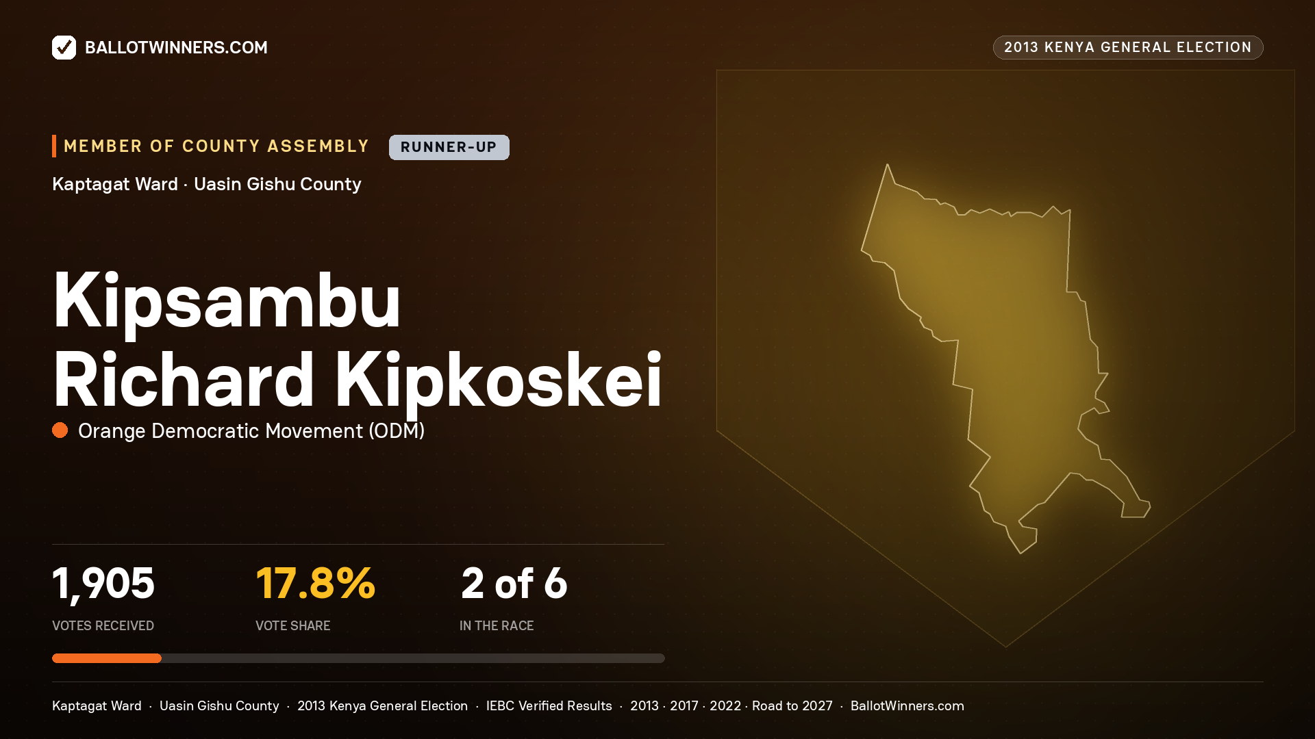 KIPSAMBU RICHARD KIPKOSKEI, contested Member of County Assembly for KAPTAGAT, 1,905 votes, 2013 Kenya general election.
