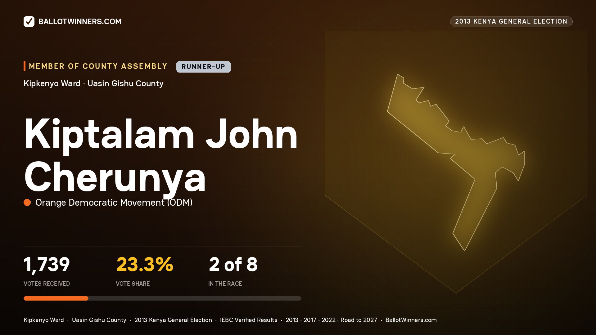 KIPTALAM JOHN CHERUNYA, contested Member of County Assembly for KIPKENYO, 1,739 votes, 2013 Kenya general election.