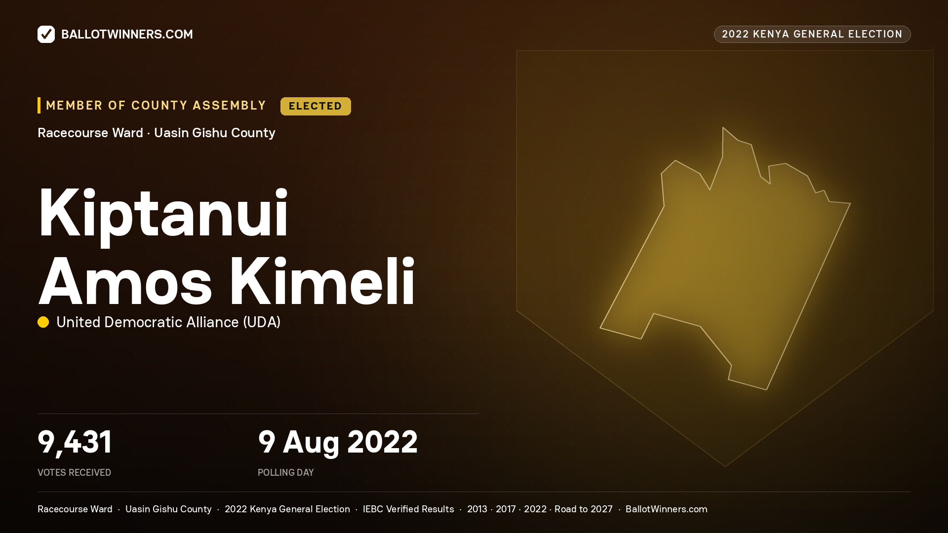 Kiptanui Amos Kimeli, United Democratic Alliance, elected Member of County Assembly for Racecourse, 9,431 votes, 2022 Kenya general election.