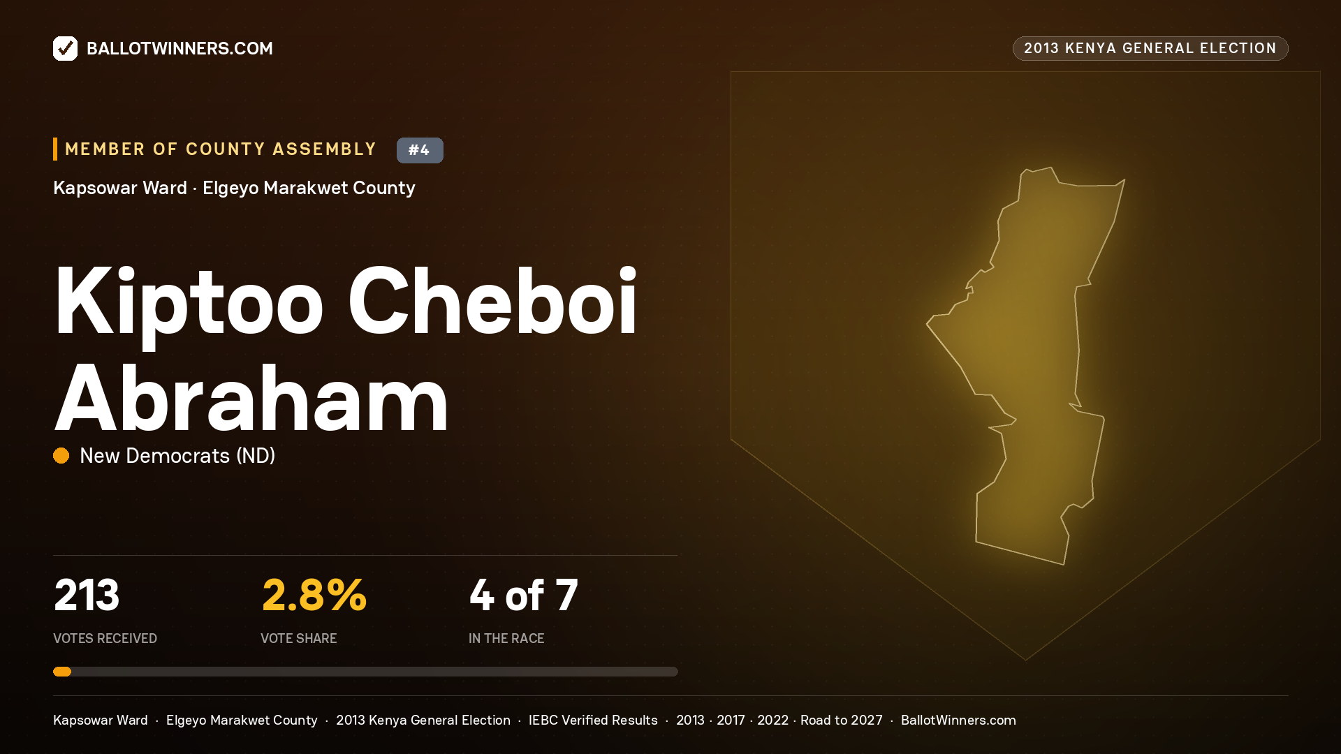 KIPTOO CHEBOI ABRAHAM, contested Member of County Assembly for KAPSOWAR, 213 votes, 2013 Kenya general election.