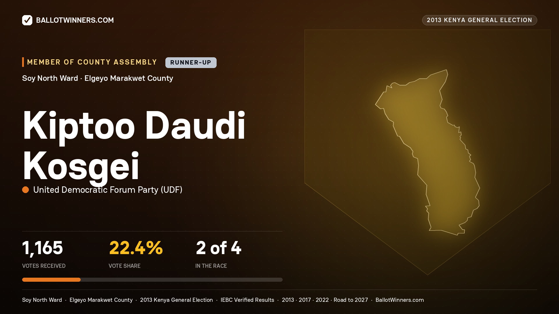 KIPTOO DAUDI KOSGEI, contested Member of County Assembly for SOY NORTH, 1,165 votes, 2013 Kenya general election.