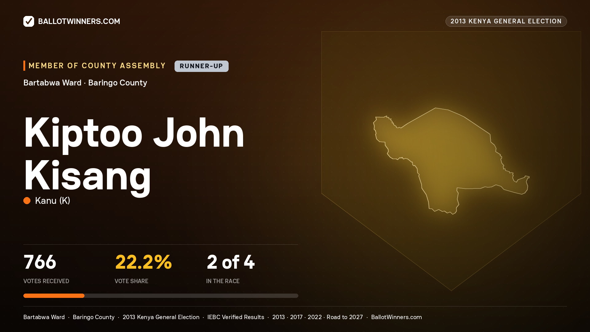 KIPTOO JOHN KISANG, contested Member of County Assembly for BARTABWA, 766 votes, 2013 Kenya general election.