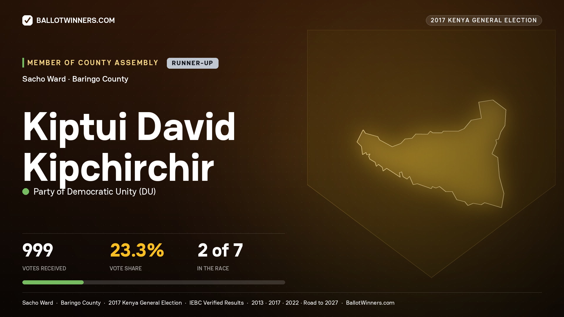 KIPTUI DAVID KIPCHIRCHIR, PARTY OF DEMOCRATIC  UNITY, contested Member of County Assembly for SACHO, 999 votes, 2017 Kenya general election.
