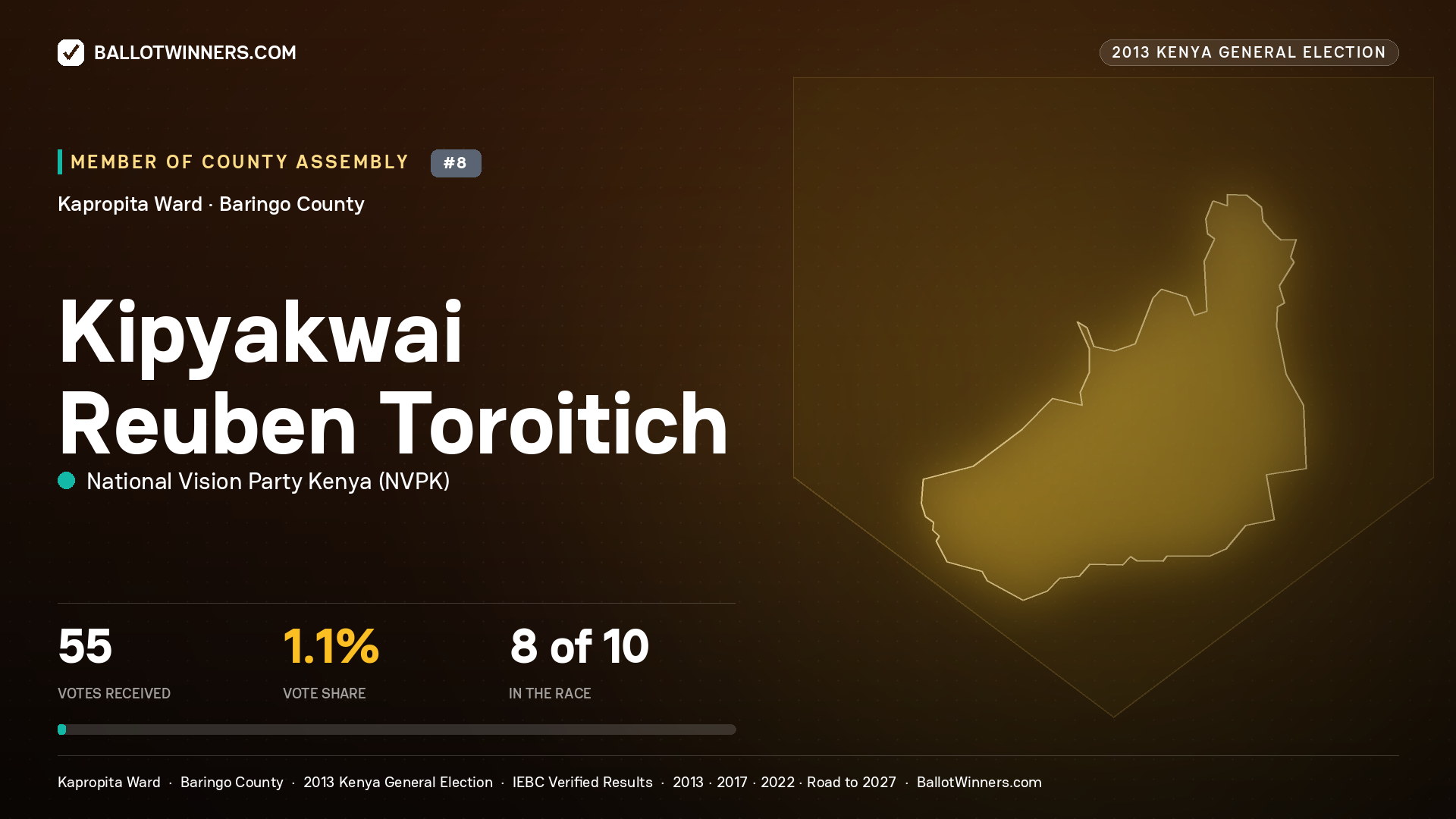 KIPYAKWAI REUBEN
TOROITICH, contested Member of County Assembly for KAPROPITA, 55 votes, 2013 Kenya general election.