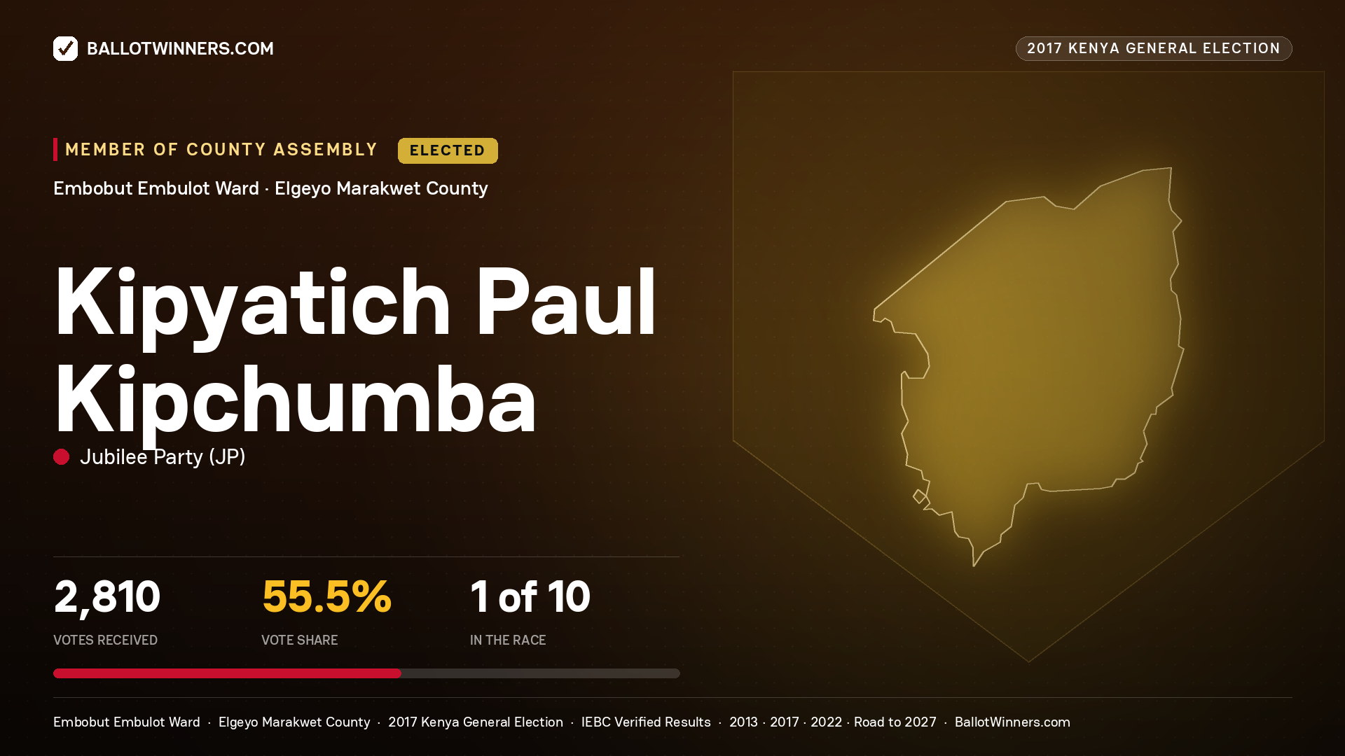KIPYATICH PAUL KIPCHUMBA, JUBILEE PARTY, elected Member of County Assembly for EMBOBUT   EMBULOT, 2,810 votes, 2017 Kenya general election.