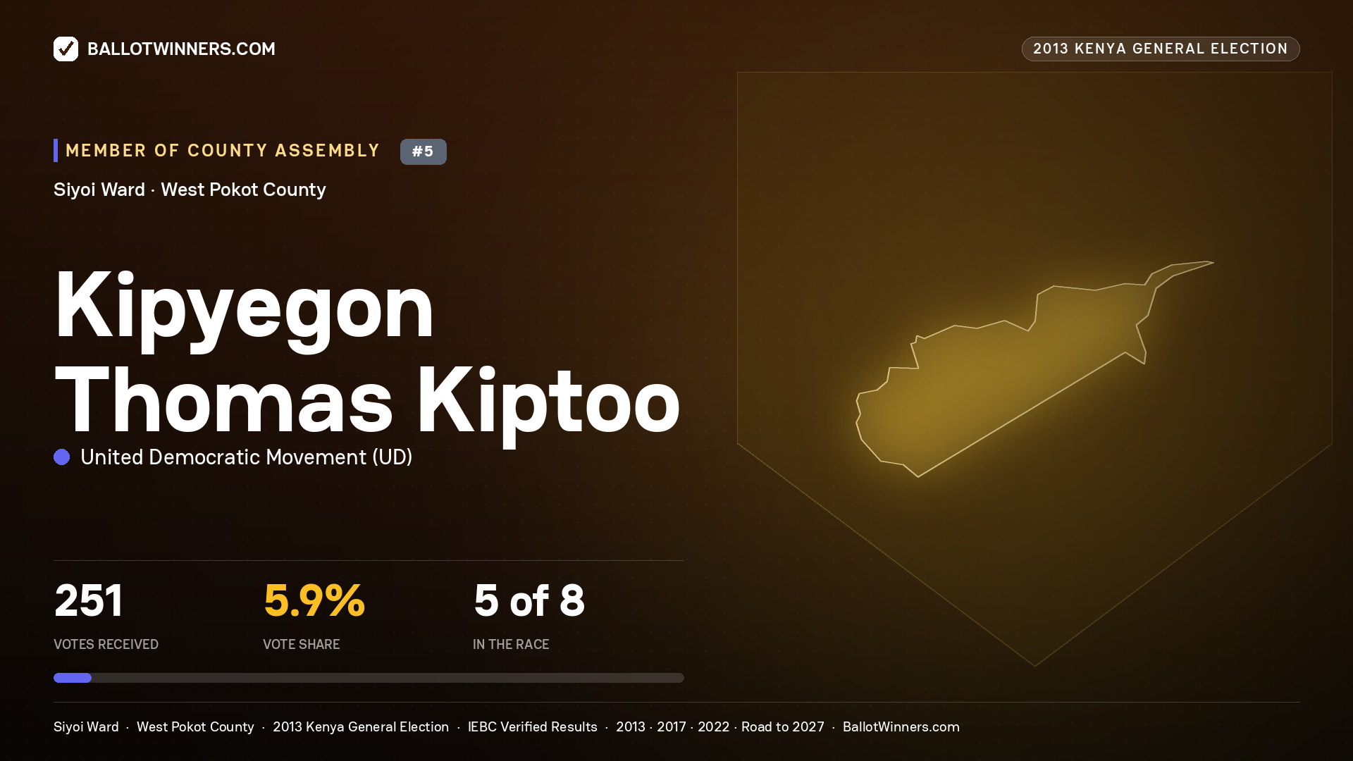 KIPYEGON THOMAS KIPTOO, contested Member of County Assembly for SIYOI, 251 votes, 2013 Kenya general election.