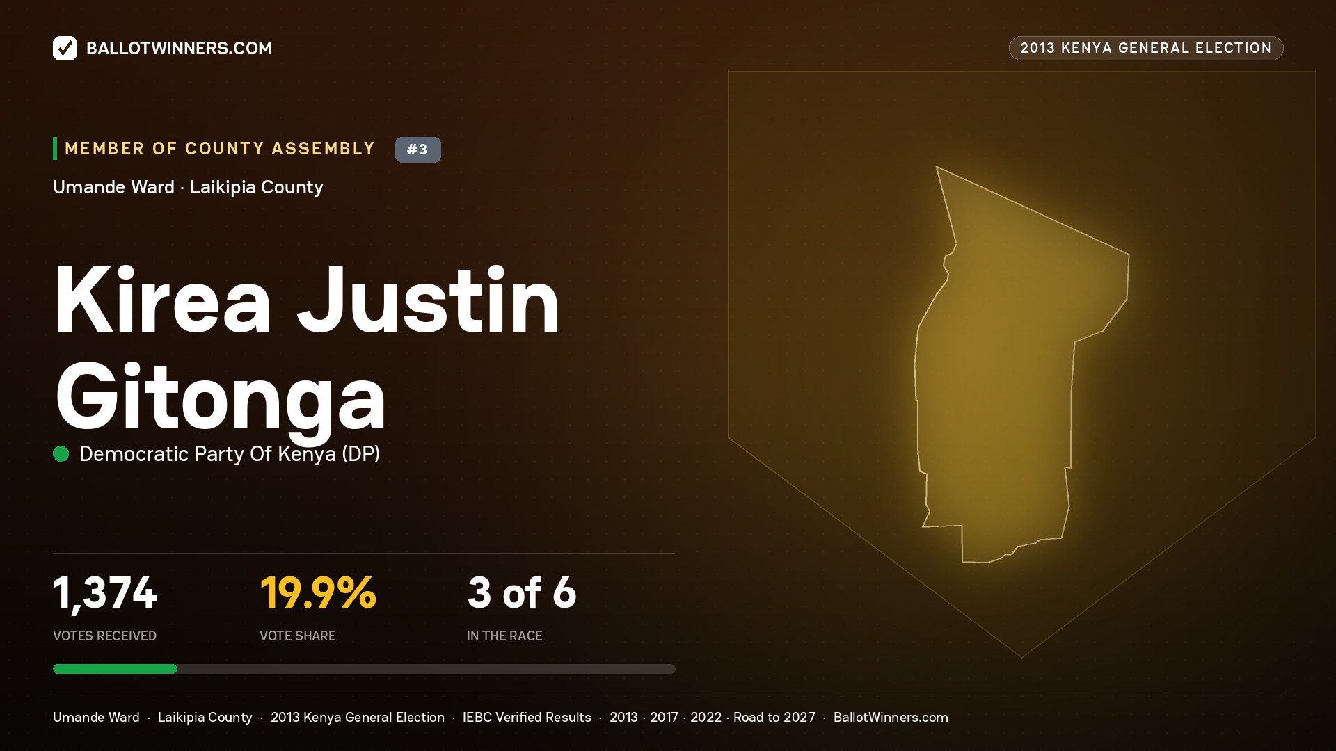 KIREA JUSTIN GITONGA, contested Member of County Assembly for UMANDE, 1,374 votes, 2013 Kenya general election.