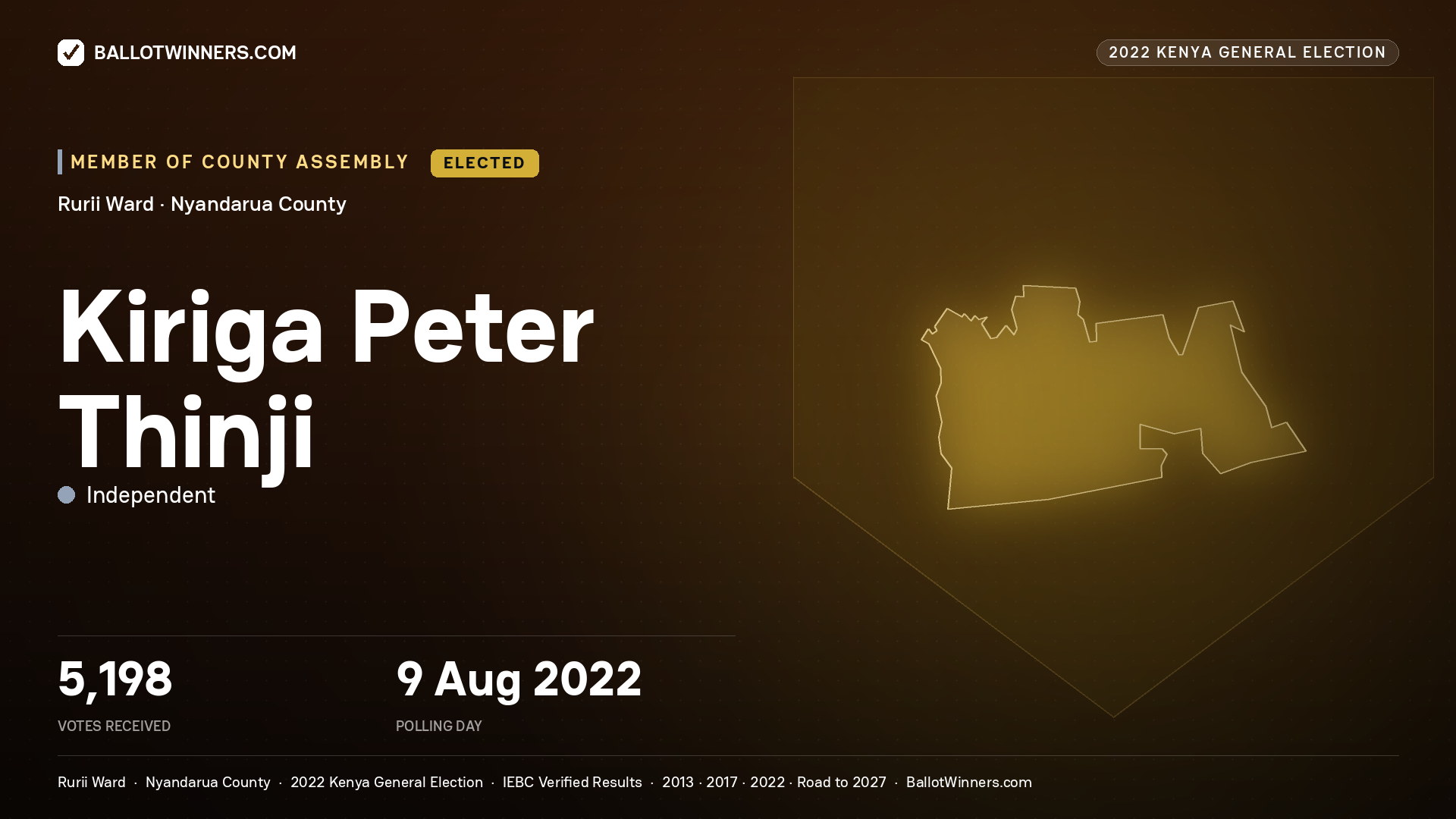Kiriga Peter Thinji, Independent, elected Member of County Assembly for Rurii, 5,198 votes, 2022 Kenya general election.