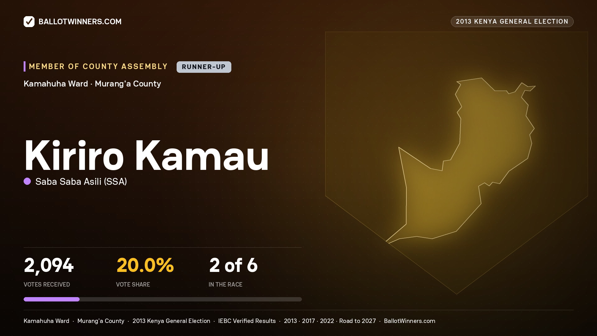 KIRIRO KAMAU, contested Member of County Assembly for KAMAHUHA, 2,094 votes, 2013 Kenya general election.