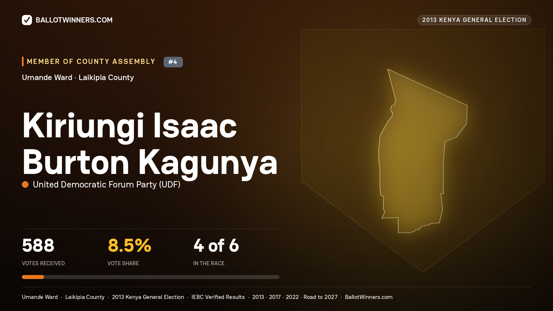 KIRIUNGI ISAAC BURTON KAGUNYA, contested Member of County Assembly for UMANDE, 588 votes, 2013 Kenya general election.