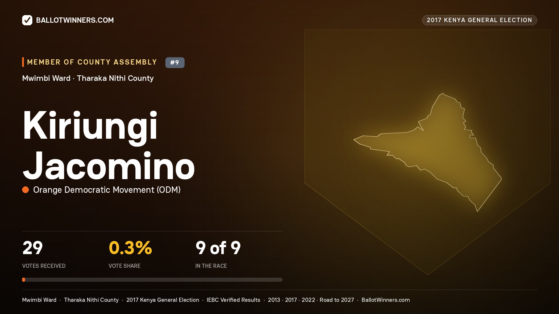 KIRIUNGI JACOMINO, ORANGE DEMOCRATIC MOVEMENT, contested Member of County Assembly for MWIMBI, 29 votes, 2017 Kenya general election.