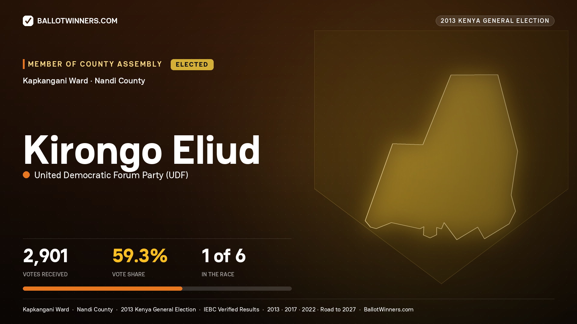KIRONGO ELIUD, elected Member of County Assembly for KAPKANGANI, 2,901 votes, 2013 Kenya general election.