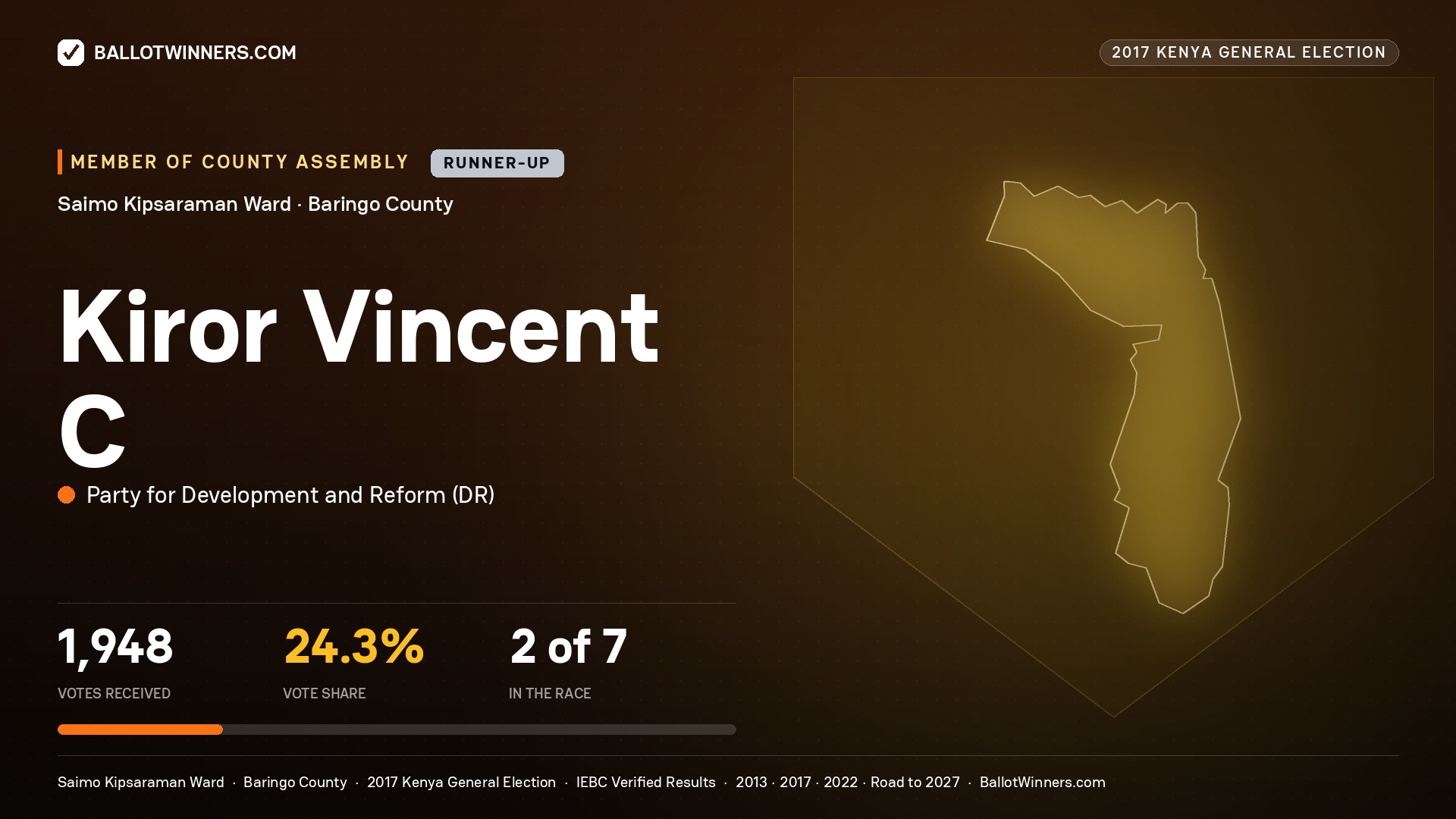KIROR VINCENT C, PARTY FOR DEVELOPMENT AND REFORM, contested Member of County Assembly for SAIMO KIPSARAMAN, 1,948 votes, 2017 Kenya general election.