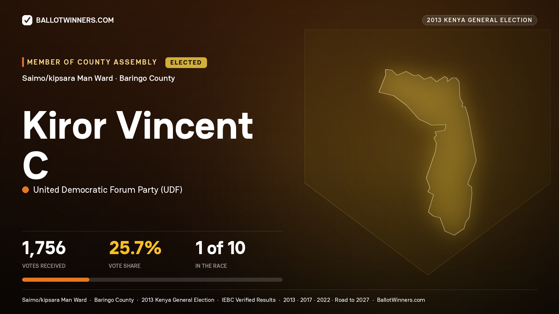 KIROR VINCENT C, elected Member of County Assembly for SAIMO/KIPSARA
MAN, 1,756 votes, 2013 Kenya general election.