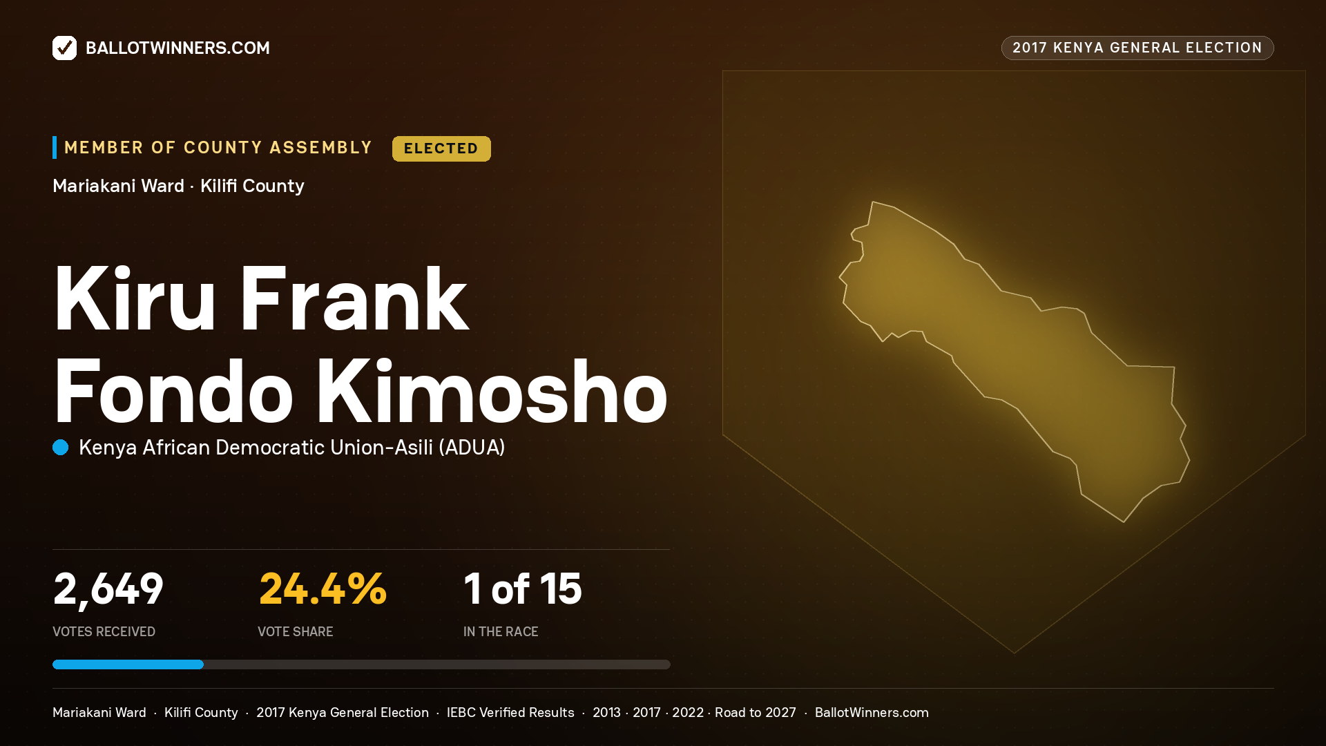 KIRU FRANK FONDO KIMOSHO, KENYA AFRICAN DEMOCRATIC UNION-ASILI, elected Member of County Assembly for MARIAKANI, 2,649 votes, 2017 Kenya general election.
