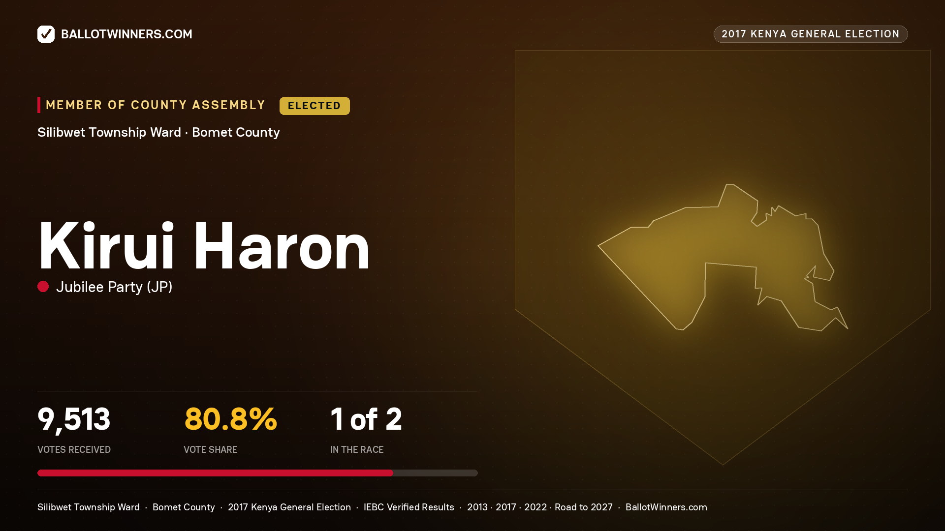 KIRUI HARON, JUBILEE PARTY, elected Member of County Assembly for SILIBWET TOWNSHIP, 9,513 votes, 2017 Kenya general election.