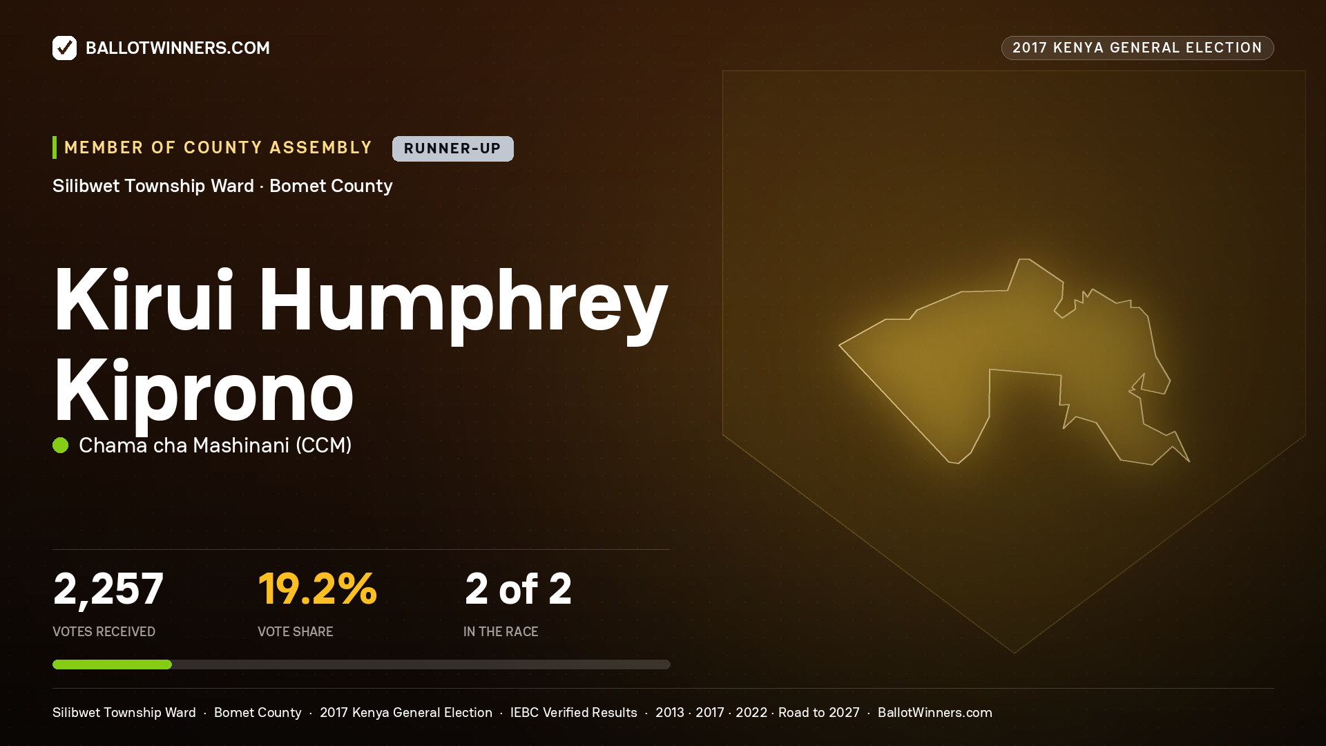 KIRUI HUMPHREY KIPRONO, CHAMA CHA MASHINANI, contested Member of County Assembly for SILIBWET TOWNSHIP, 2,257 votes, 2017 Kenya general election.