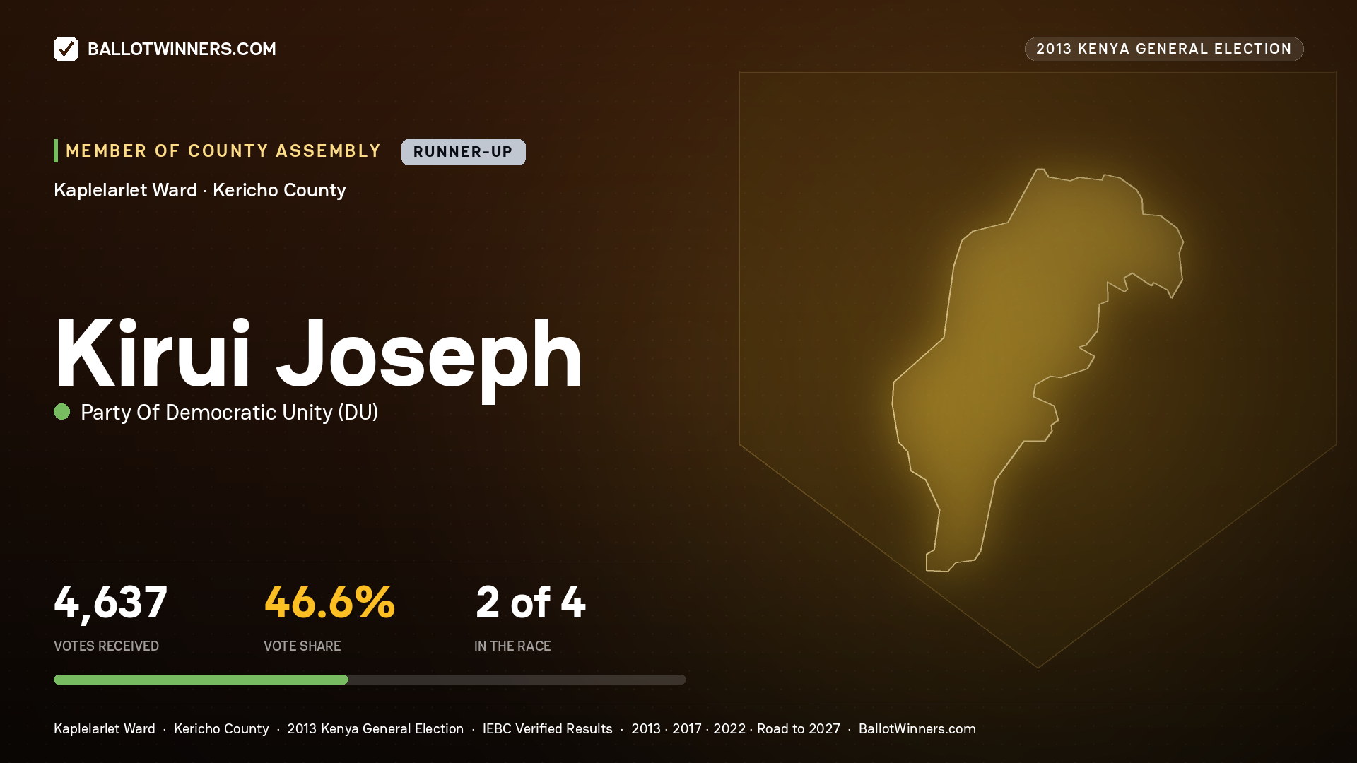 KIRUI JOSEPH, contested Member of County Assembly for KAPLELARLET, 4,637 votes, 2013 Kenya general election.