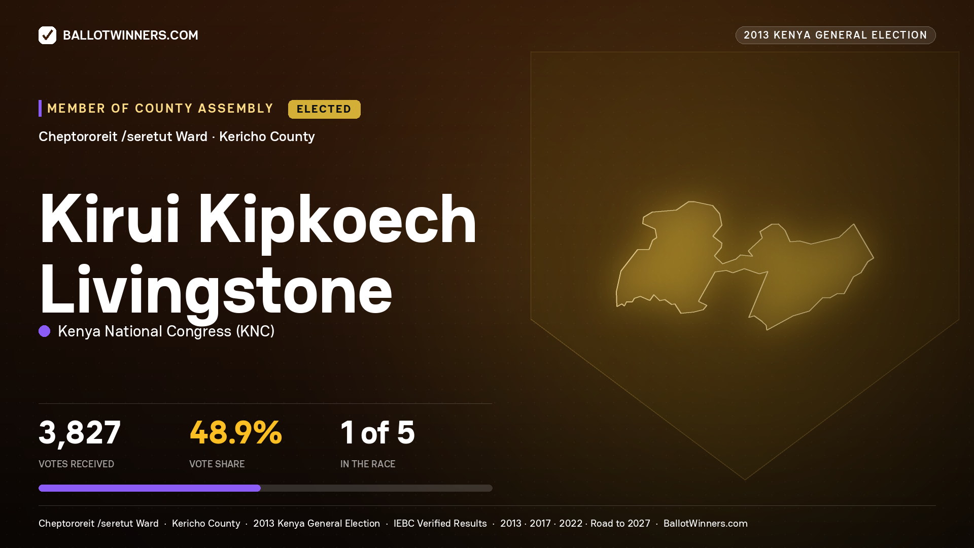 KIRUI KIPKOECH LIVINGSTONE, elected Member of County Assembly for CHEPTOROREIT
/SERETUT, 3,827 votes, 2013 Kenya general election.