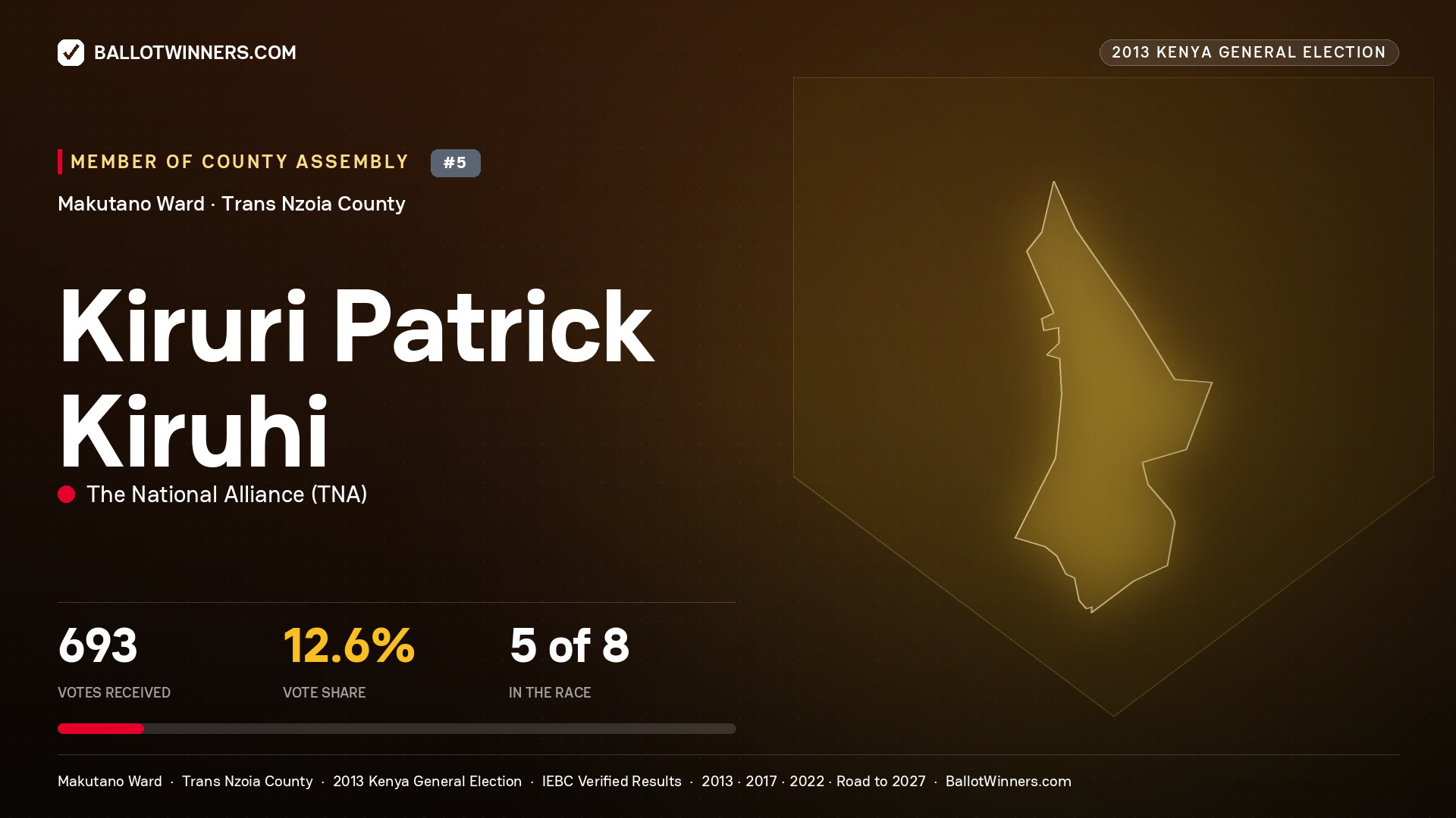 KIRURI PATRICK KIRUHI, contested Member of County Assembly for MAKUTANO, 693 votes, 2013 Kenya general election.