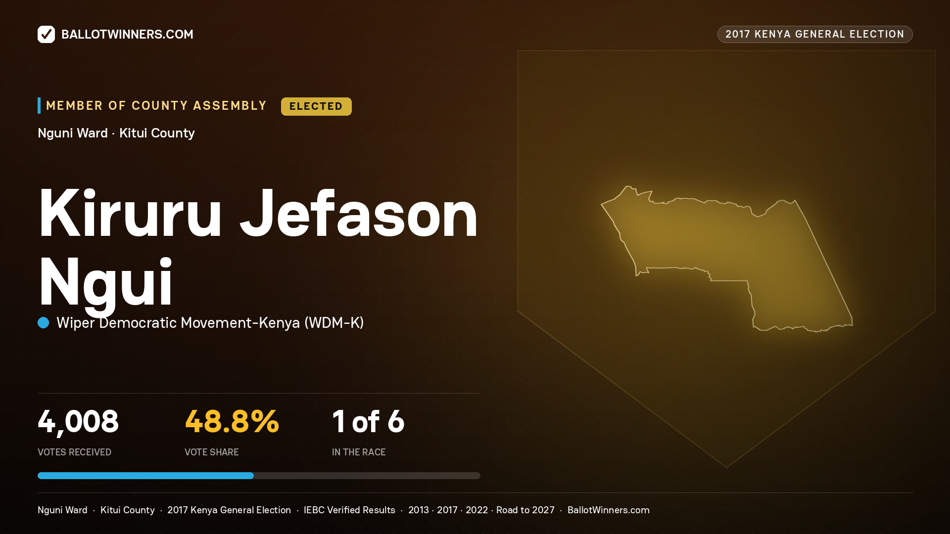 KIRURU JEFASON NGUI, WIPER DEMOCRATIC MOVEMENT- KENYA, elected Member of County Assembly for NGUNI, 4,008 votes, 2017 Kenya general election.