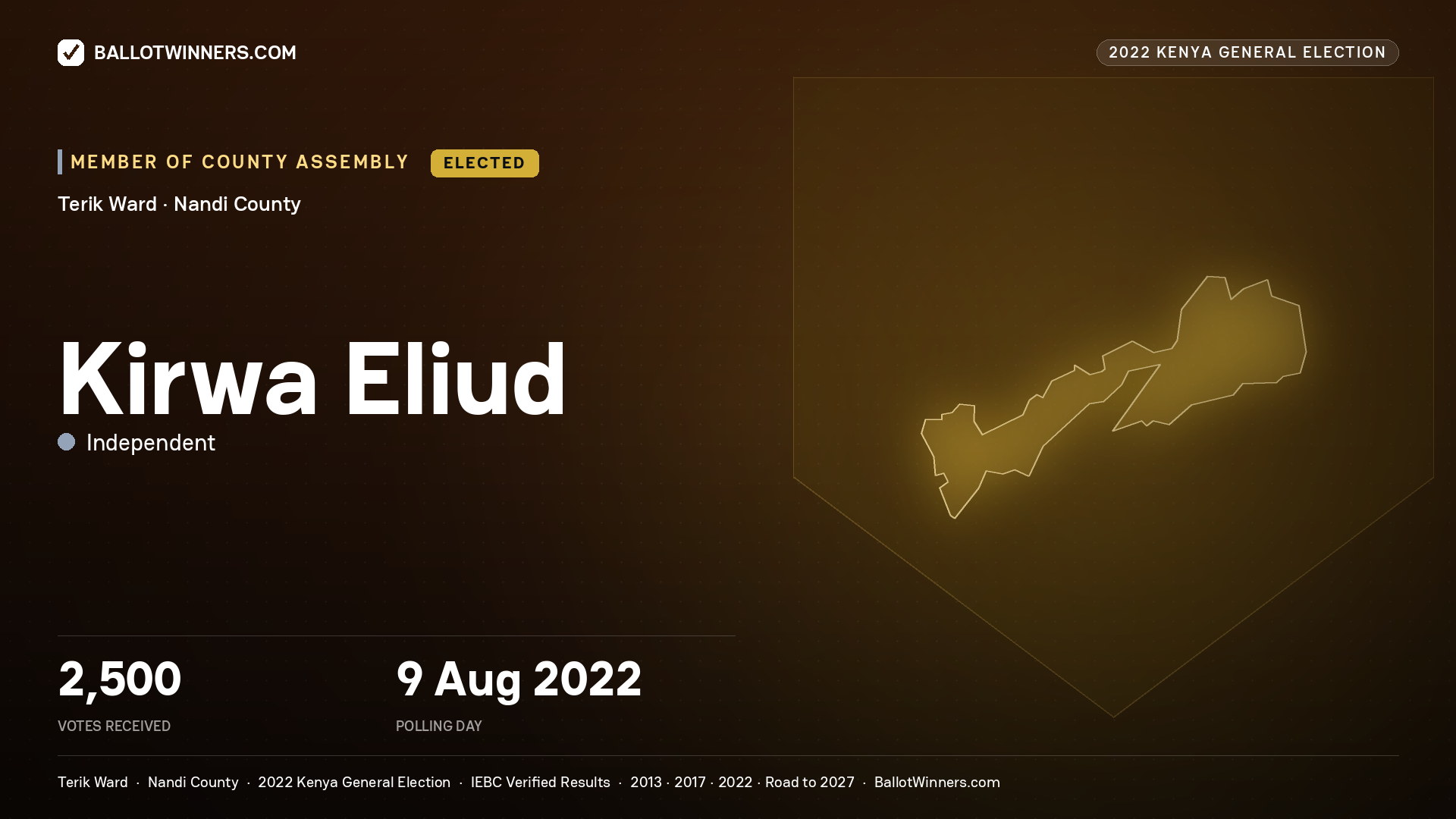 Kirwa Eliud, Independent, elected Member of County Assembly for Terik, 2,500 votes, 2022 Kenya general election.