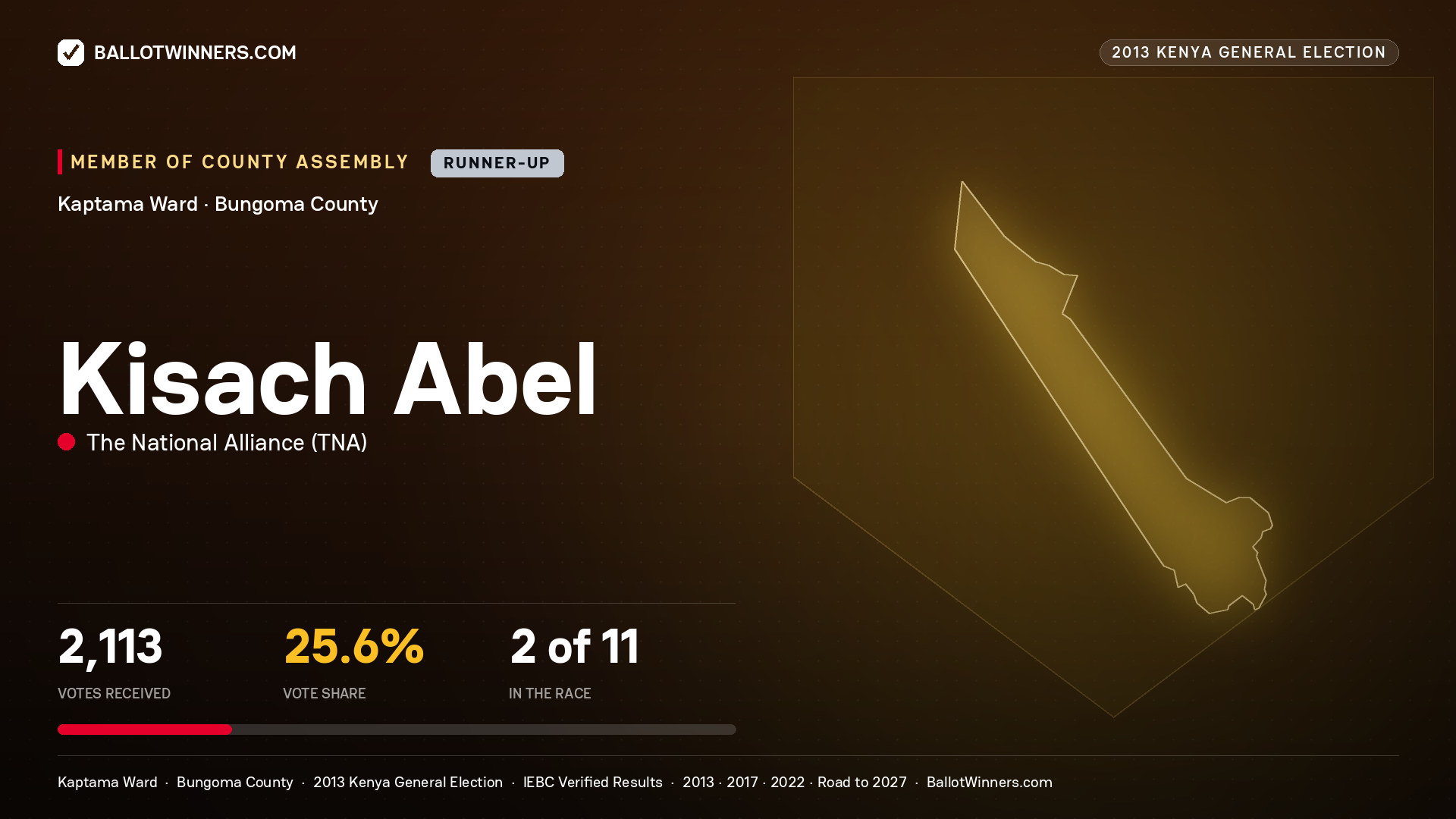KISACH ABEL, contested Member of County Assembly for KAPTAMA, 2,113 votes, 2013 Kenya general election.